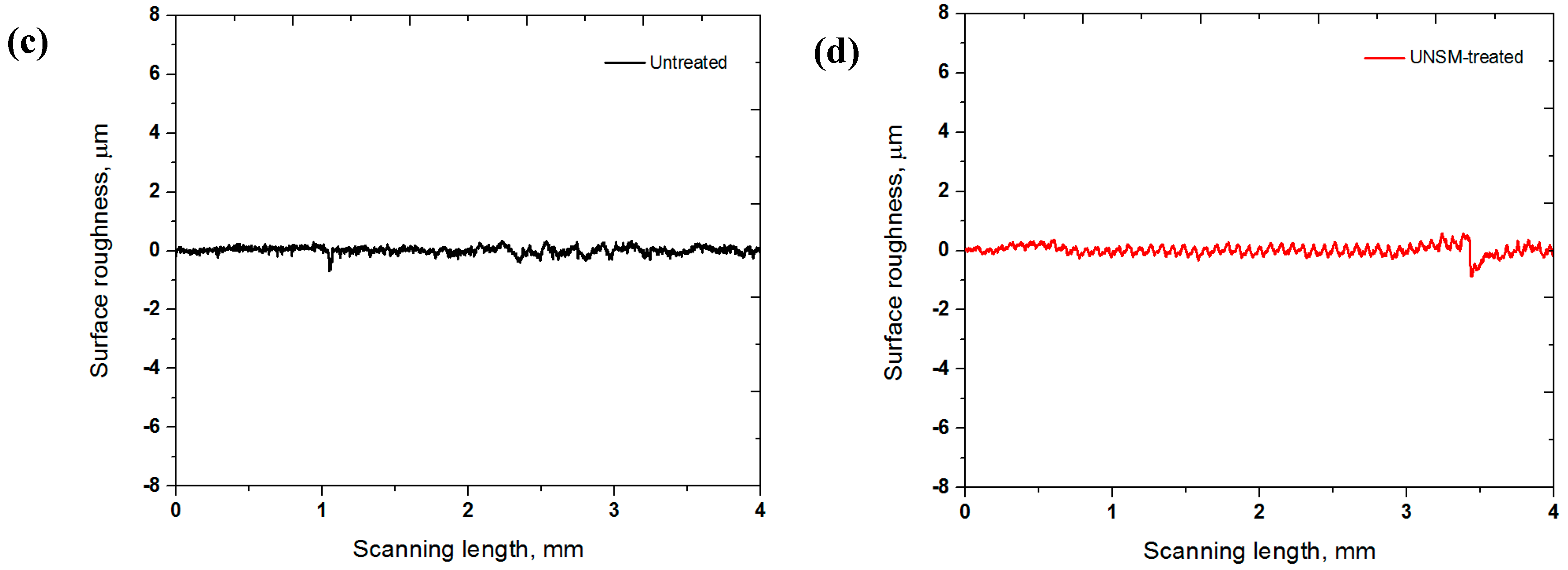 Metals 07 00510 g005b