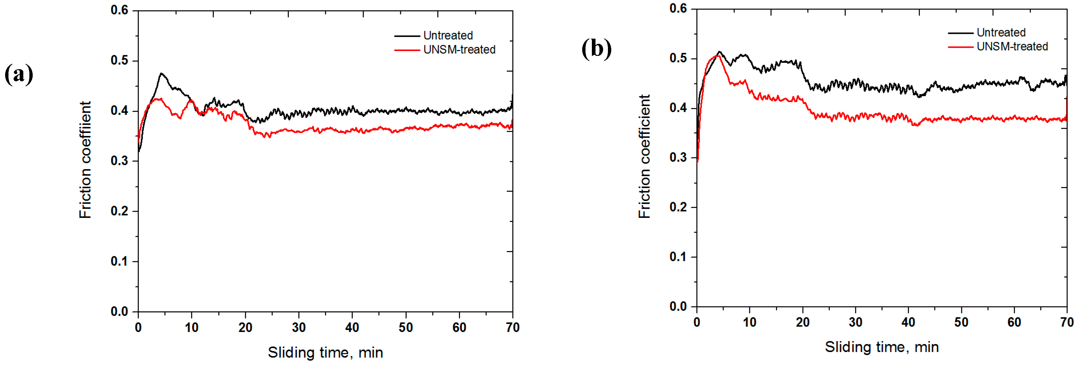 Metals 07 00510 g008
