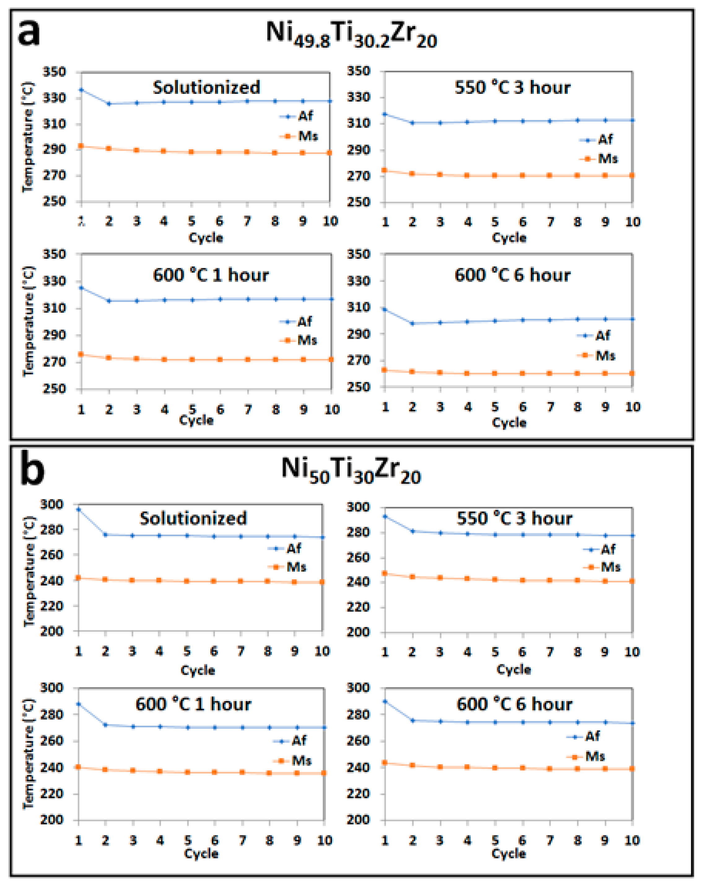 Metals 07 00511 g002a