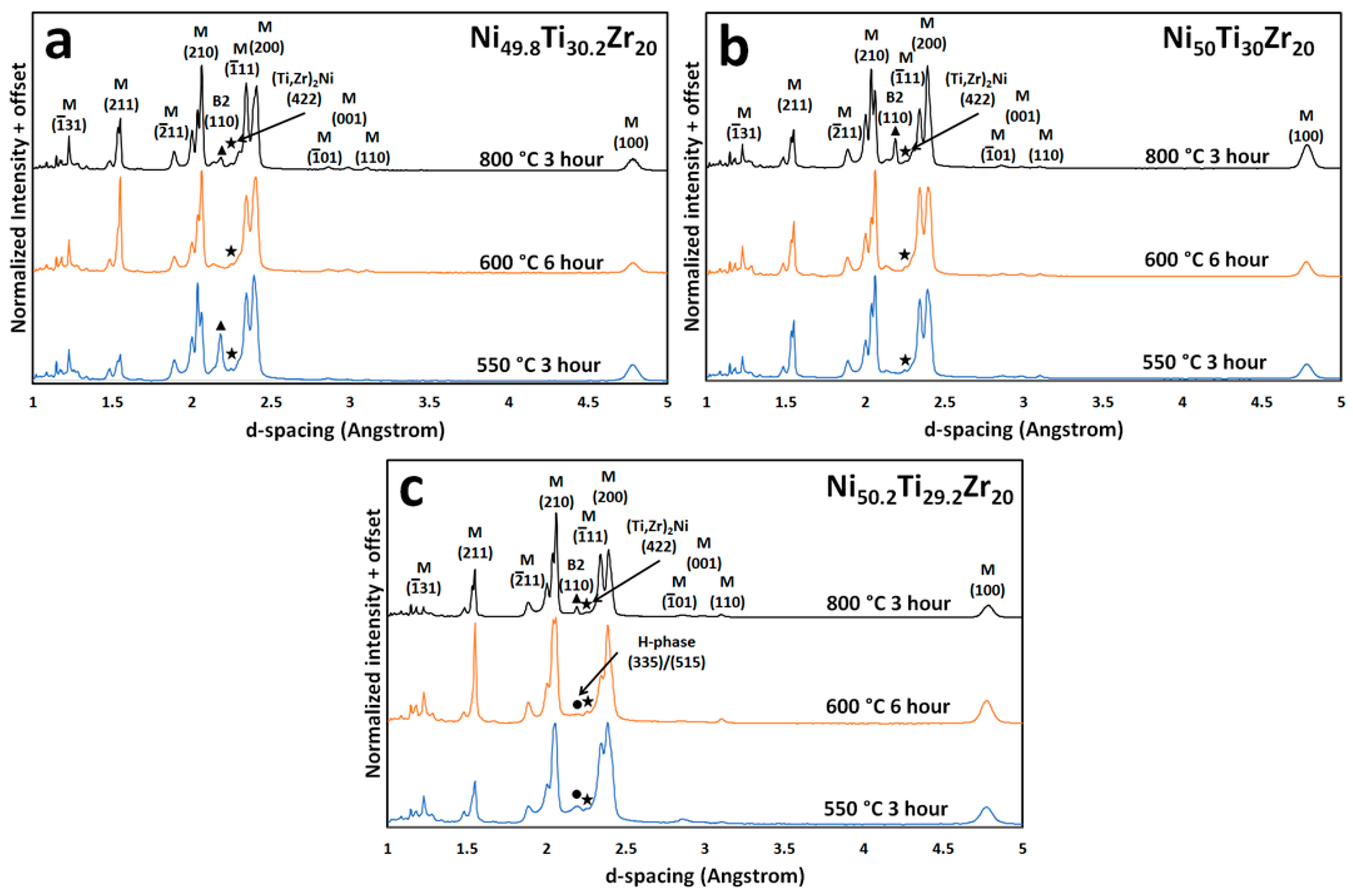 Metals 07 00511 g005