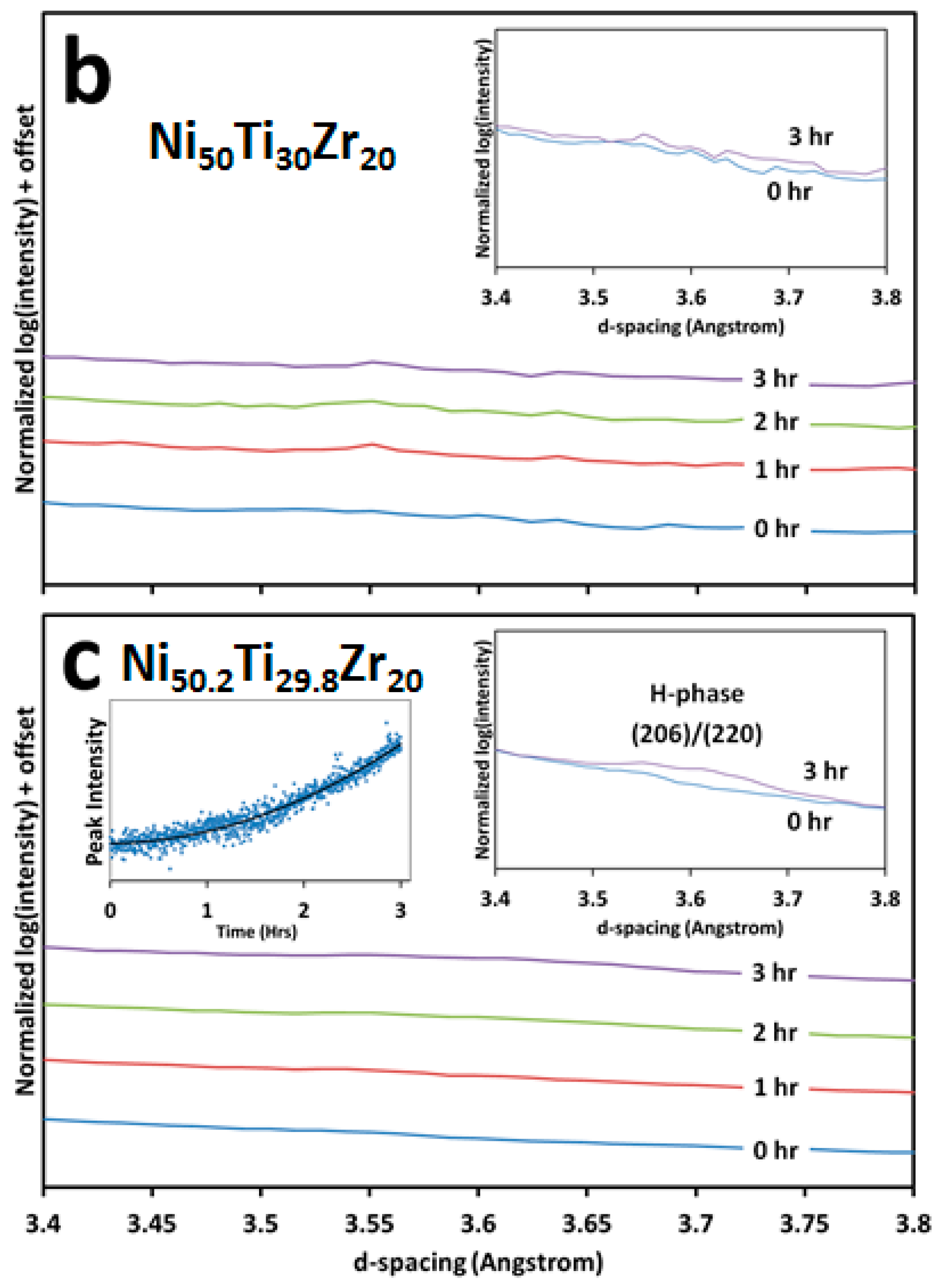 Metals 07 00511 g009b