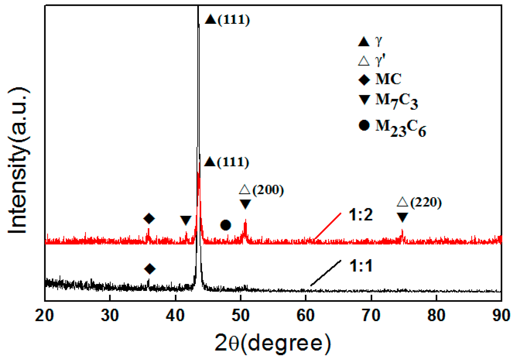 Metals 07 00512 g007