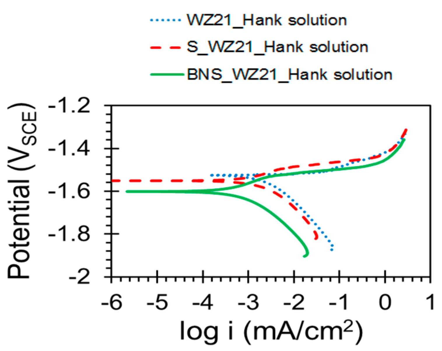 Metals 07 00518 g003