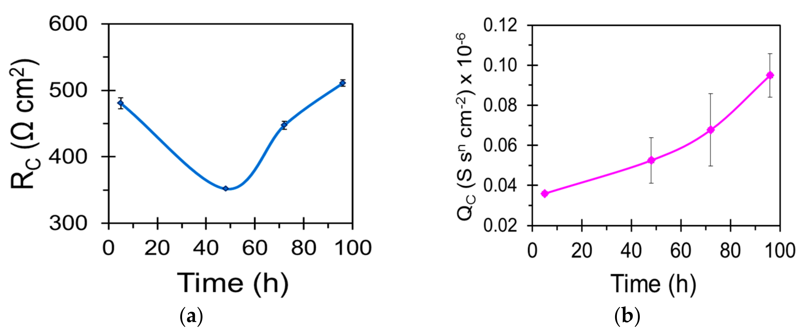 Metals 07 00518 g007a