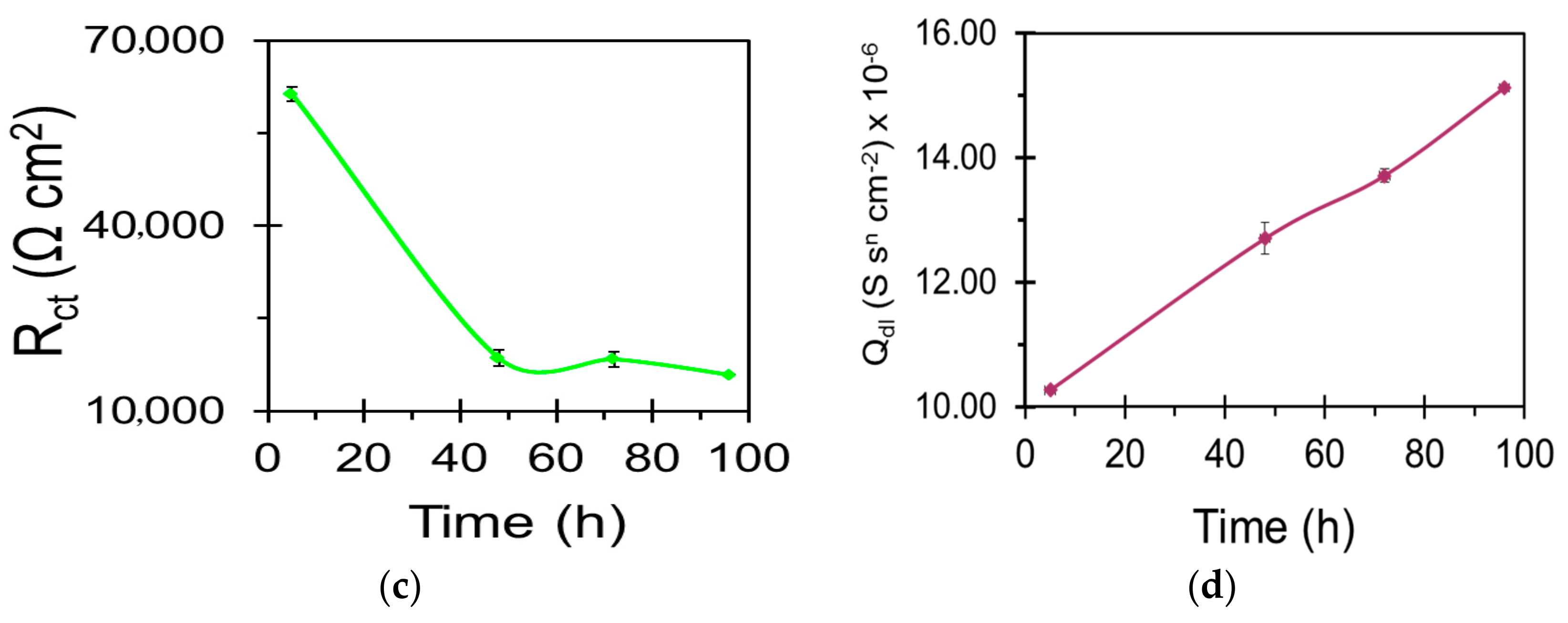 Metals 07 00518 g007b
