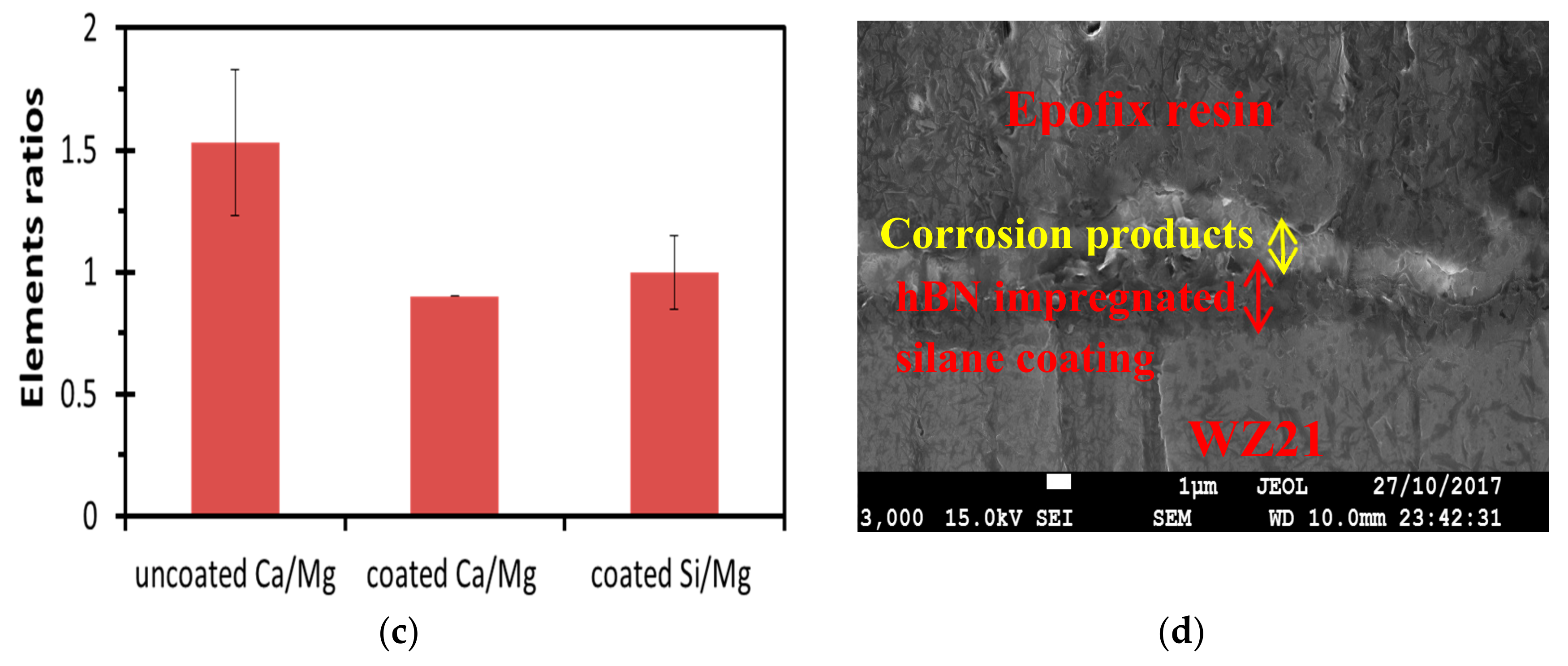 Metals 07 00518 g008b