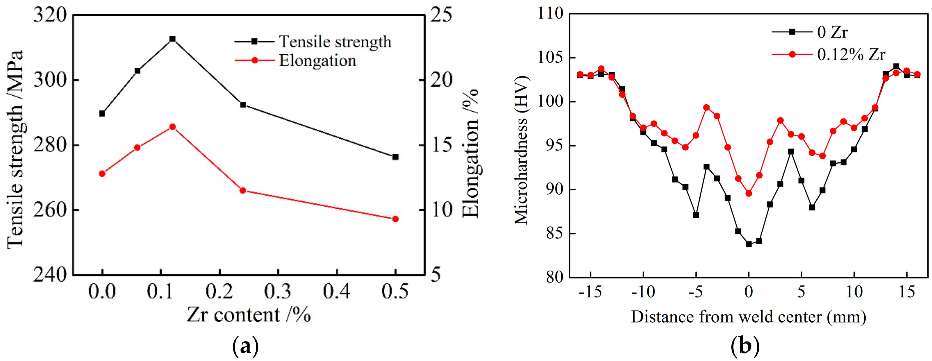 Metals 07 00520 g010