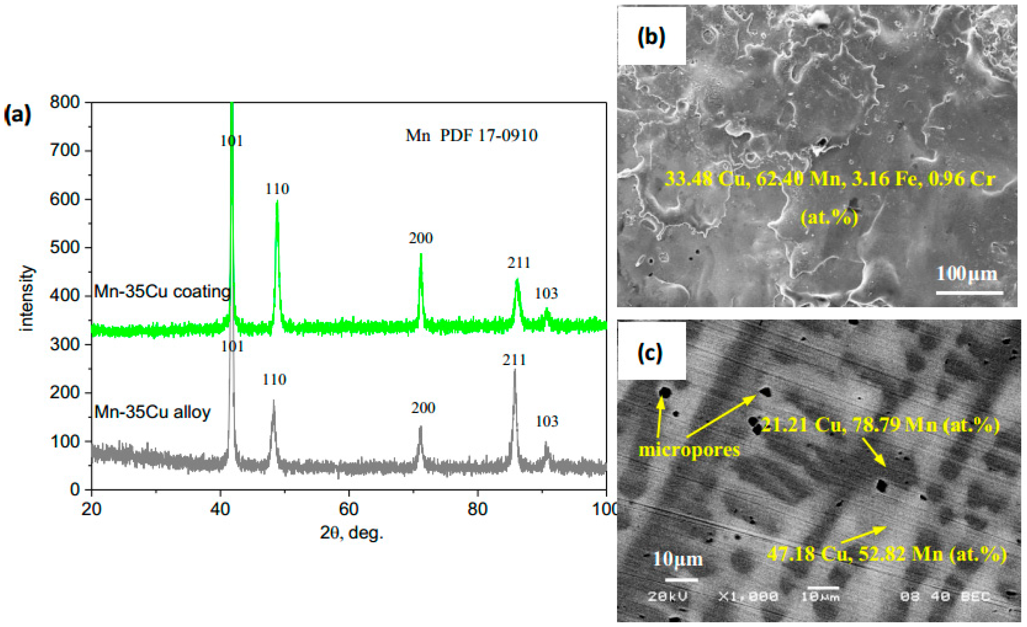 Metals 07 00522 g001
