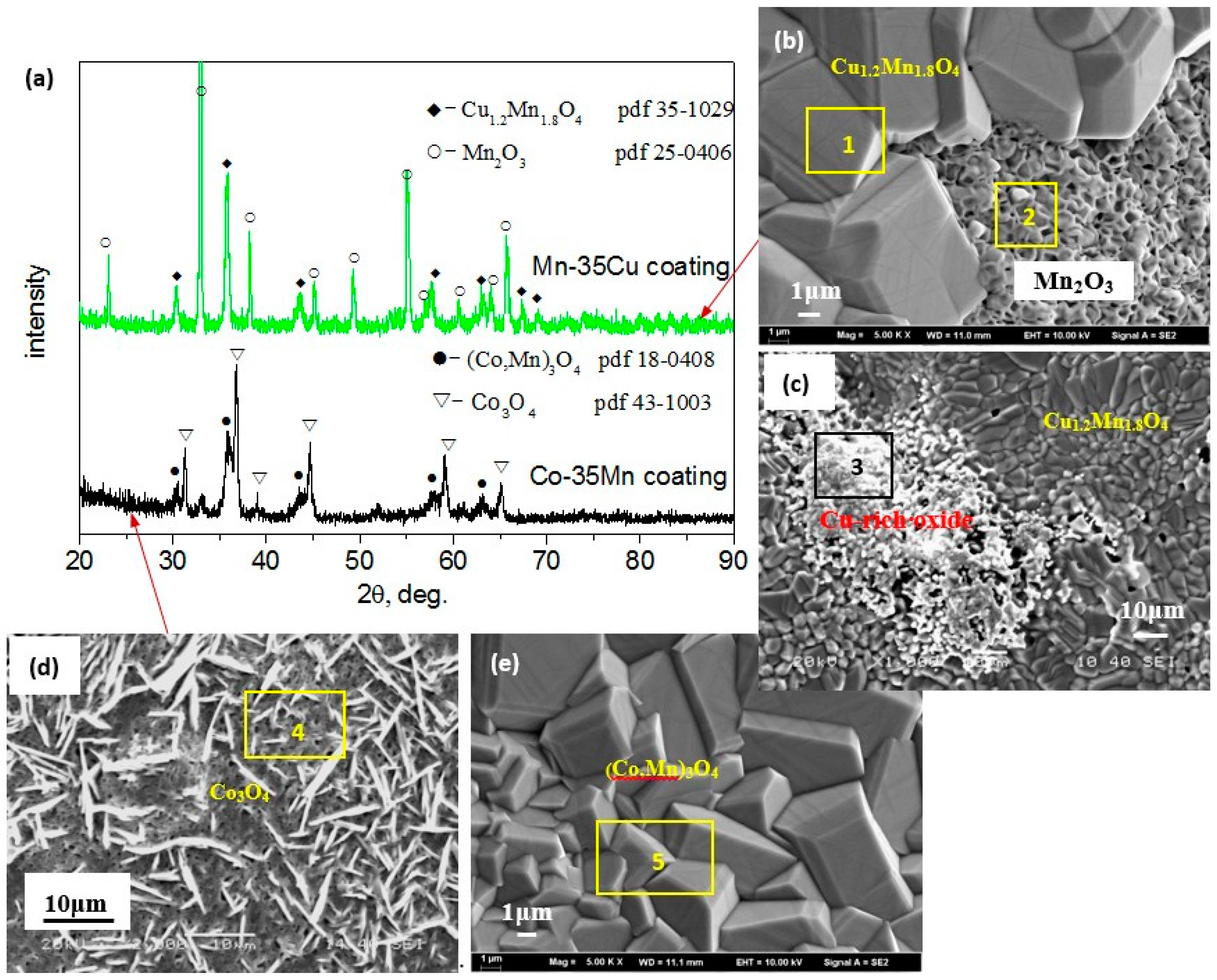 Metals 07 00522 g003