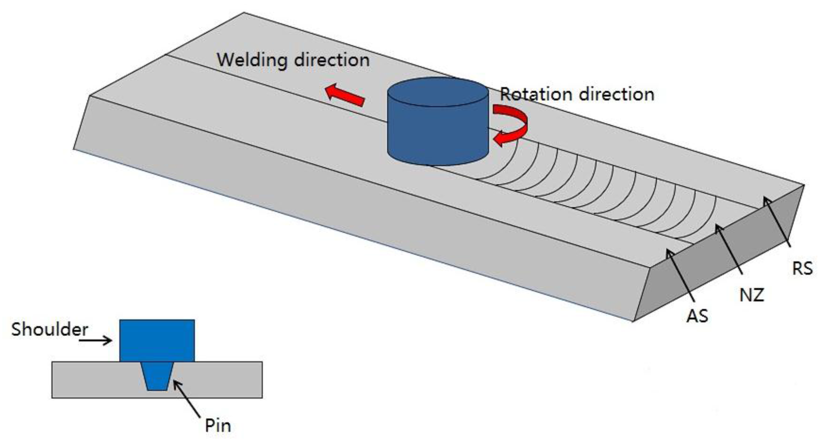 Metals 07 00524 g001