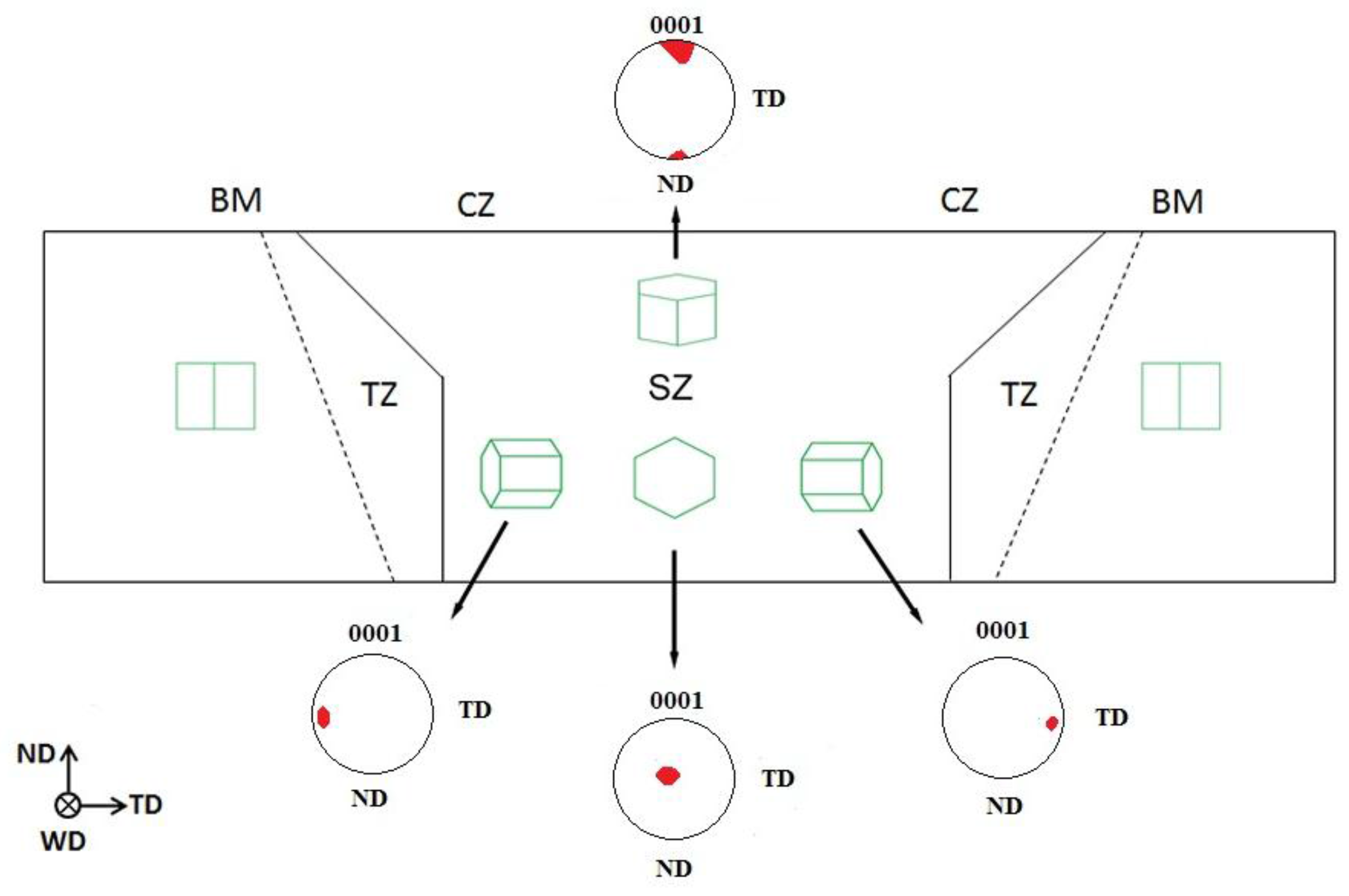 Metals 07 00524 g005