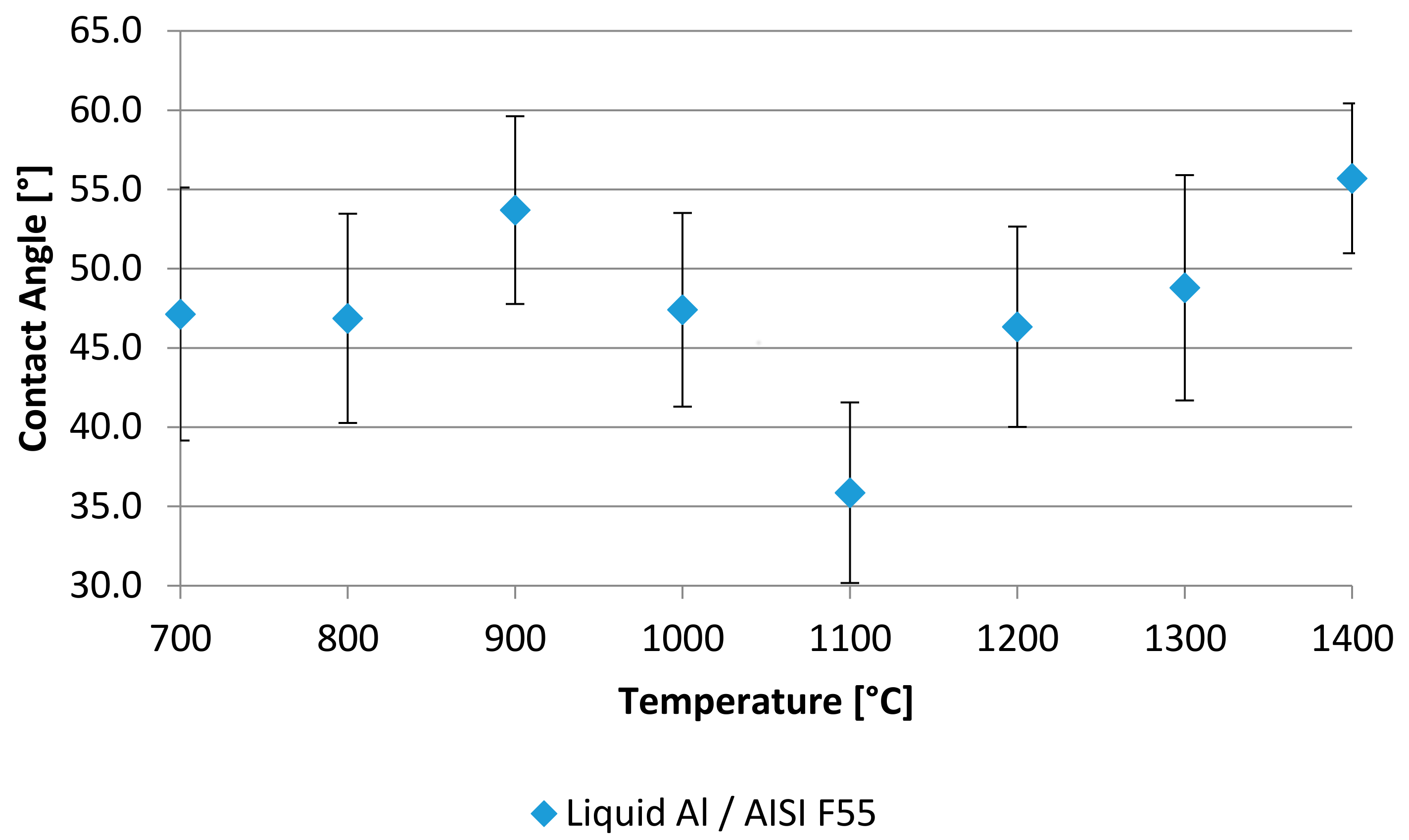Metals 07 00525 g003