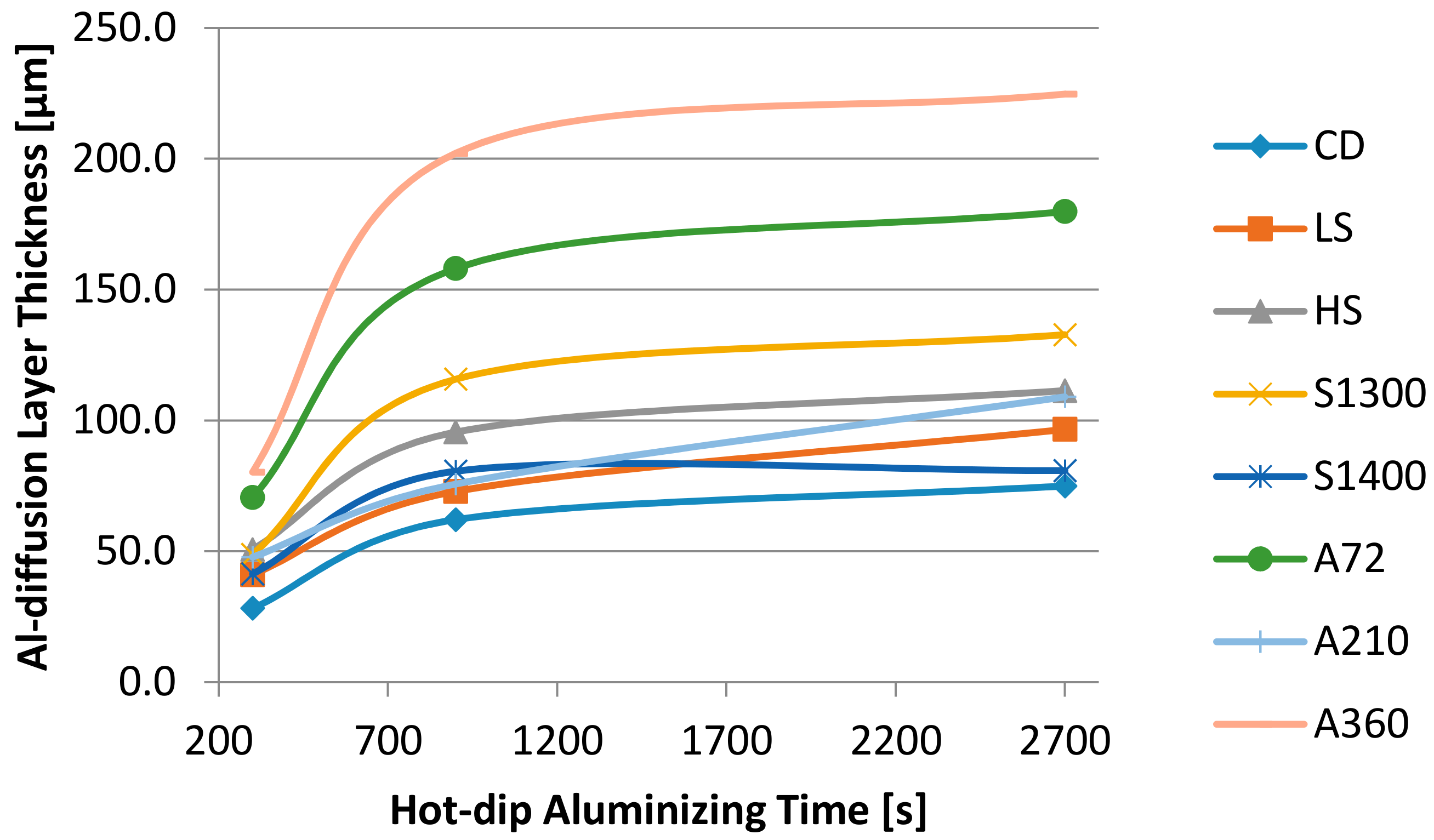 Metals 07 00525 g006