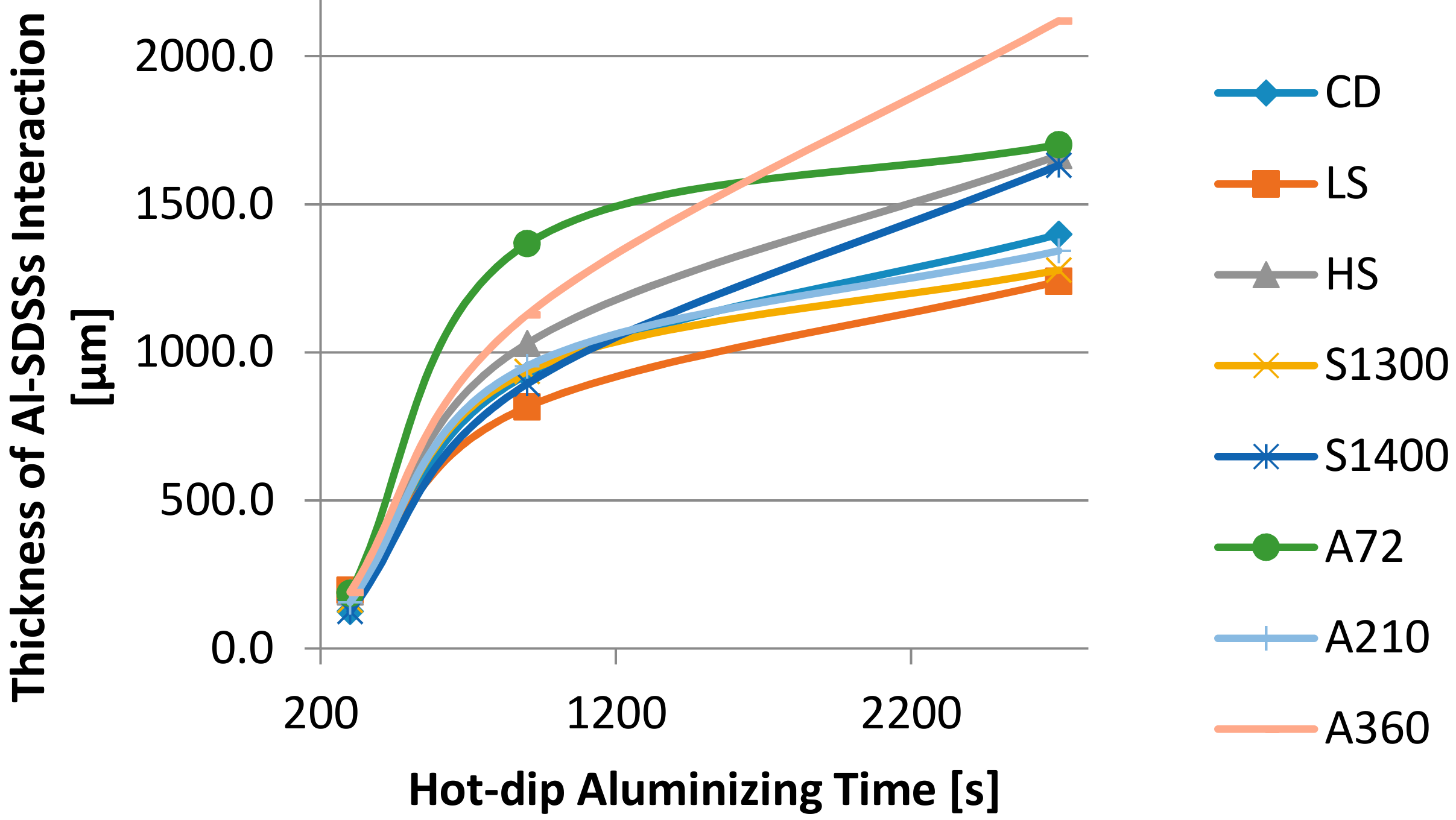 Metals 07 00525 g014