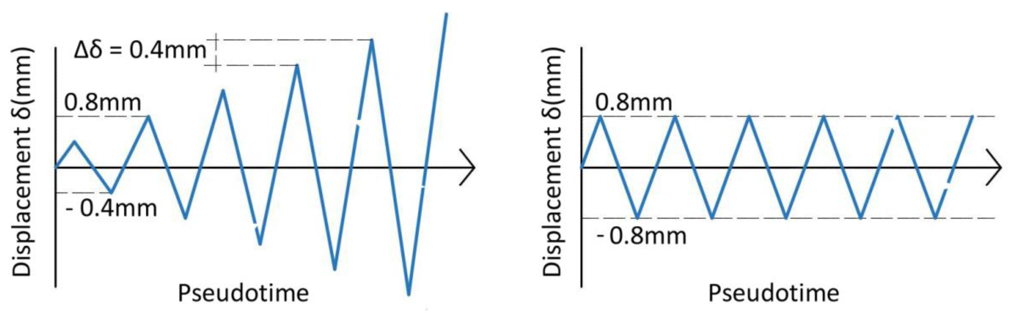 Metals 07 00526 g006