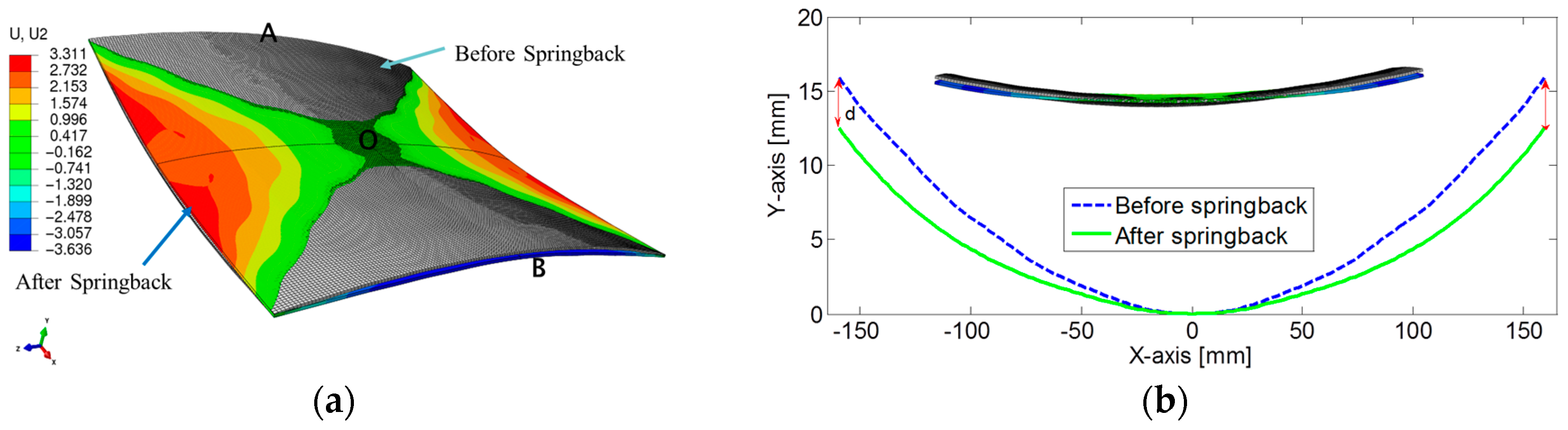 Metals 07 00528 g004