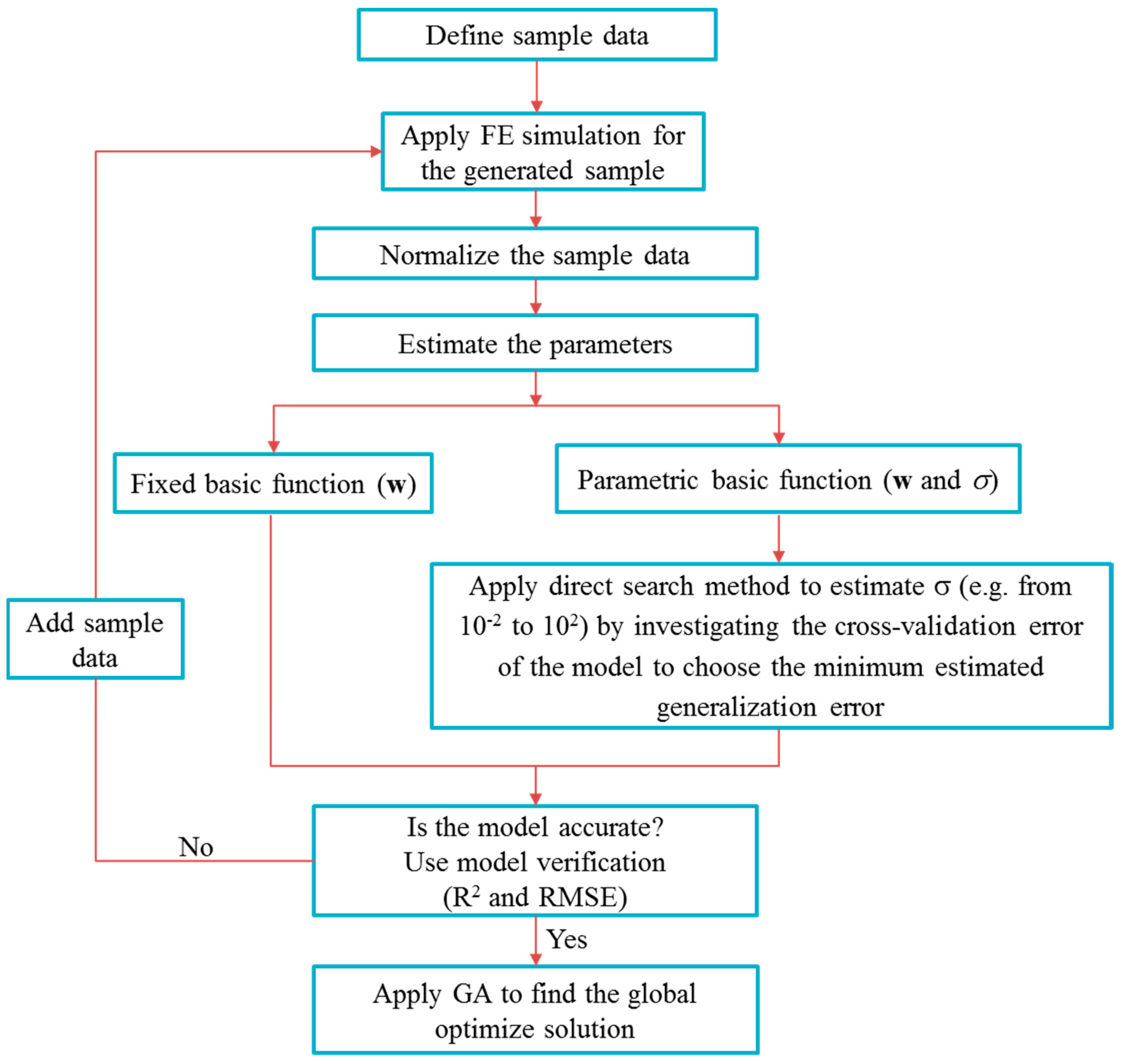Metals 07 00528 g011