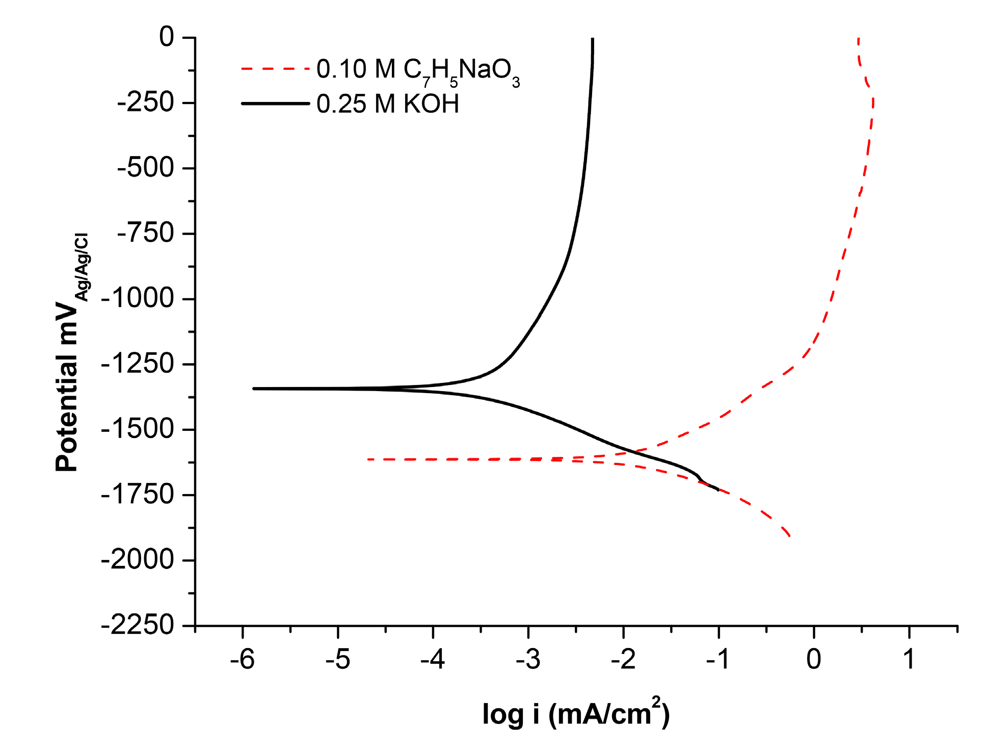 Metals 07 00533 g001
