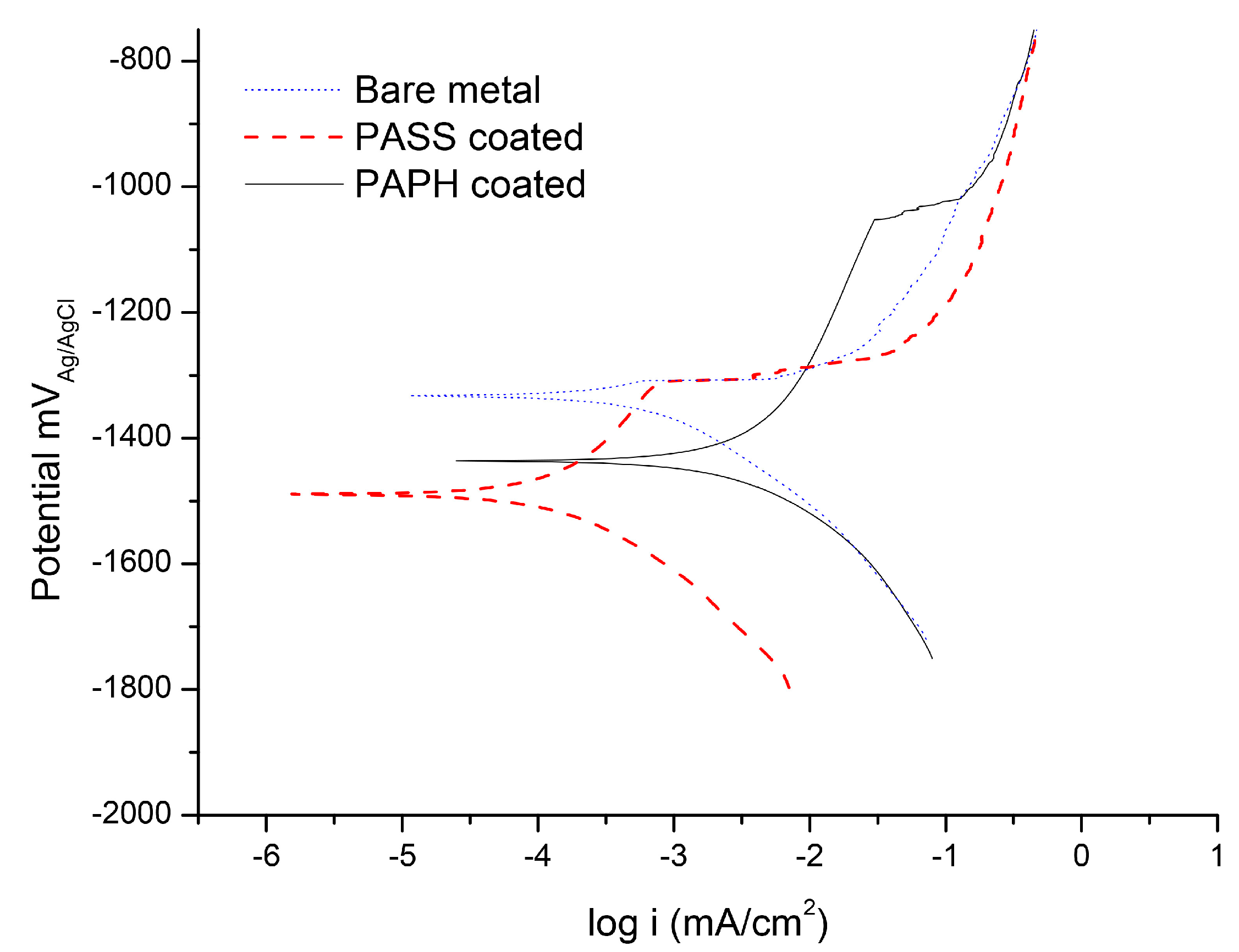 Metals 07 00533 g006