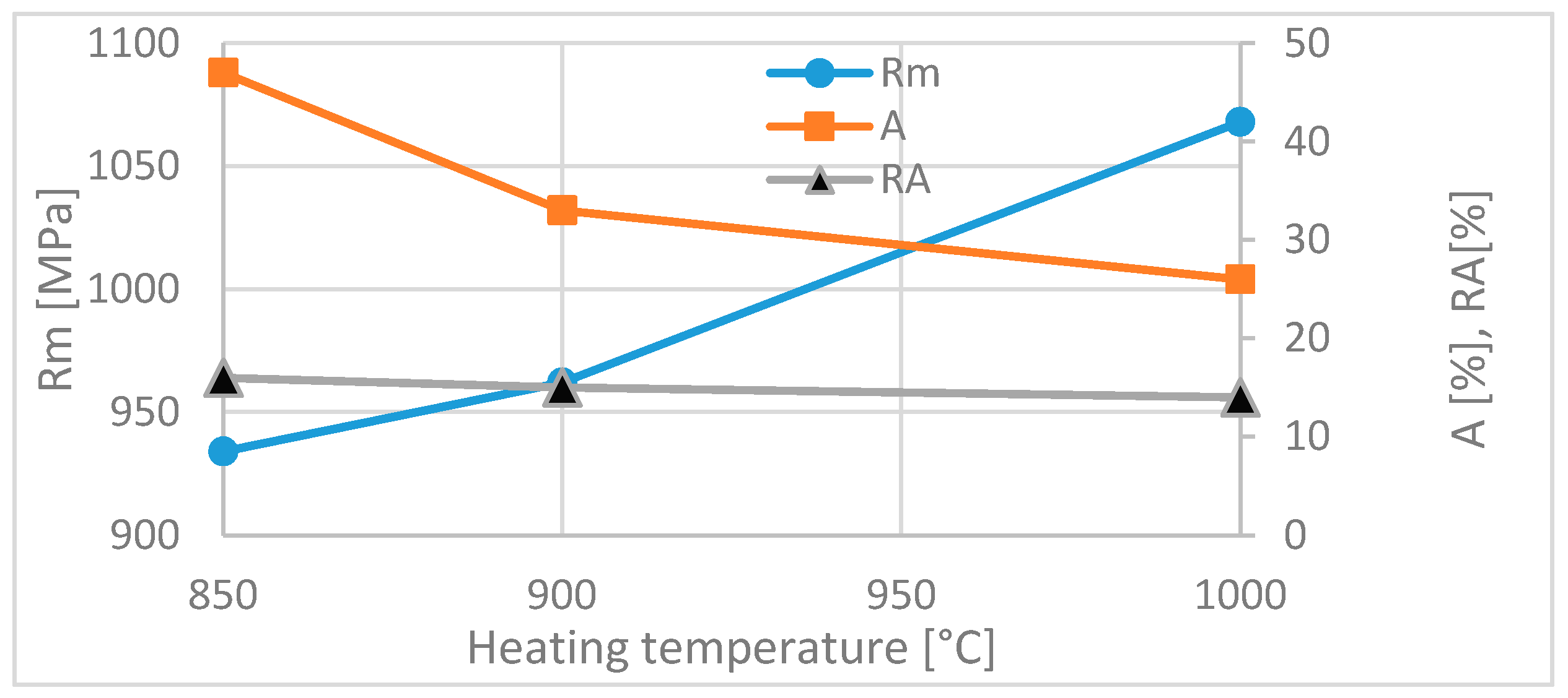 Metals 07 00537 g002