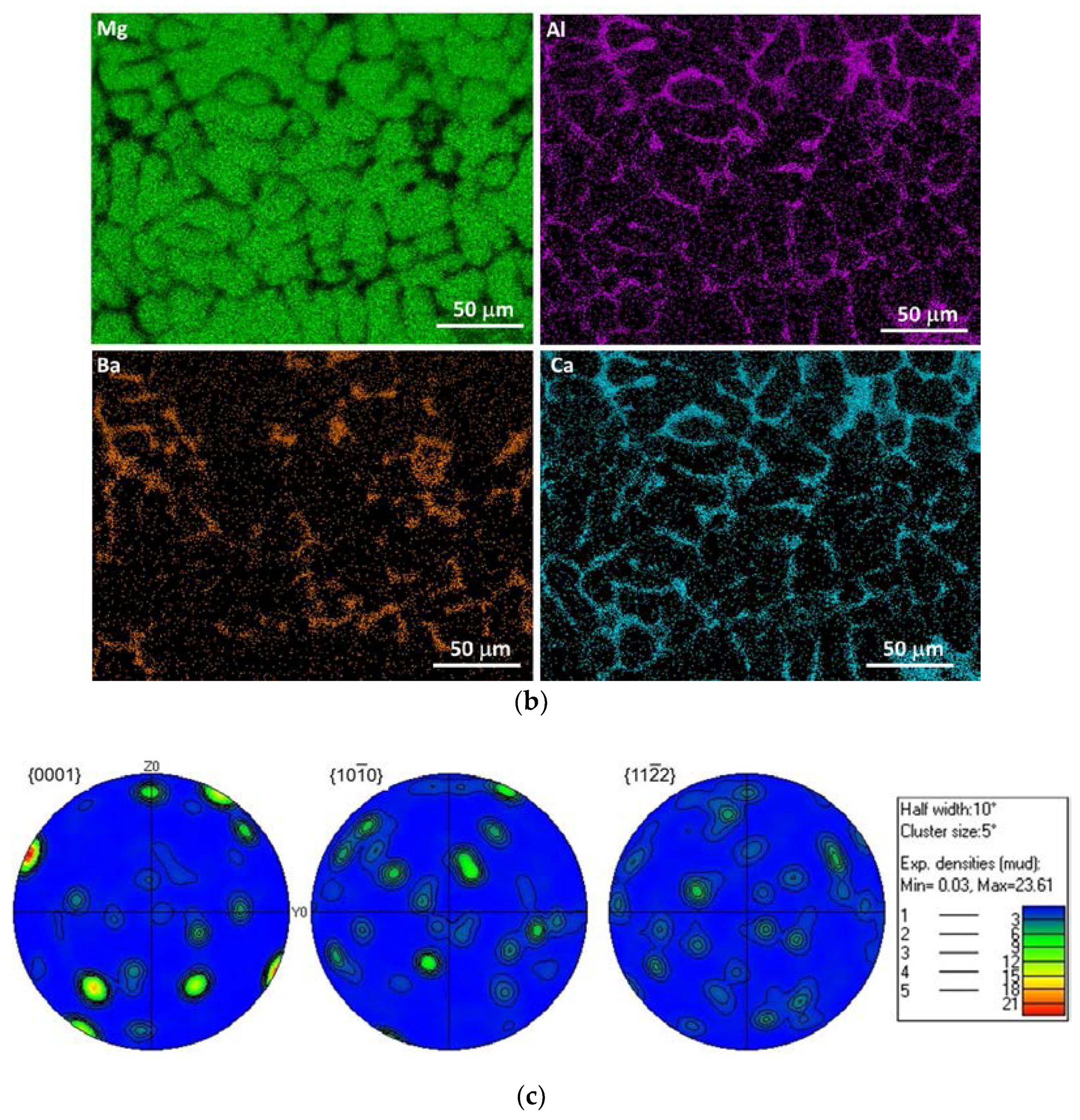 Metals 07 00539 g001b