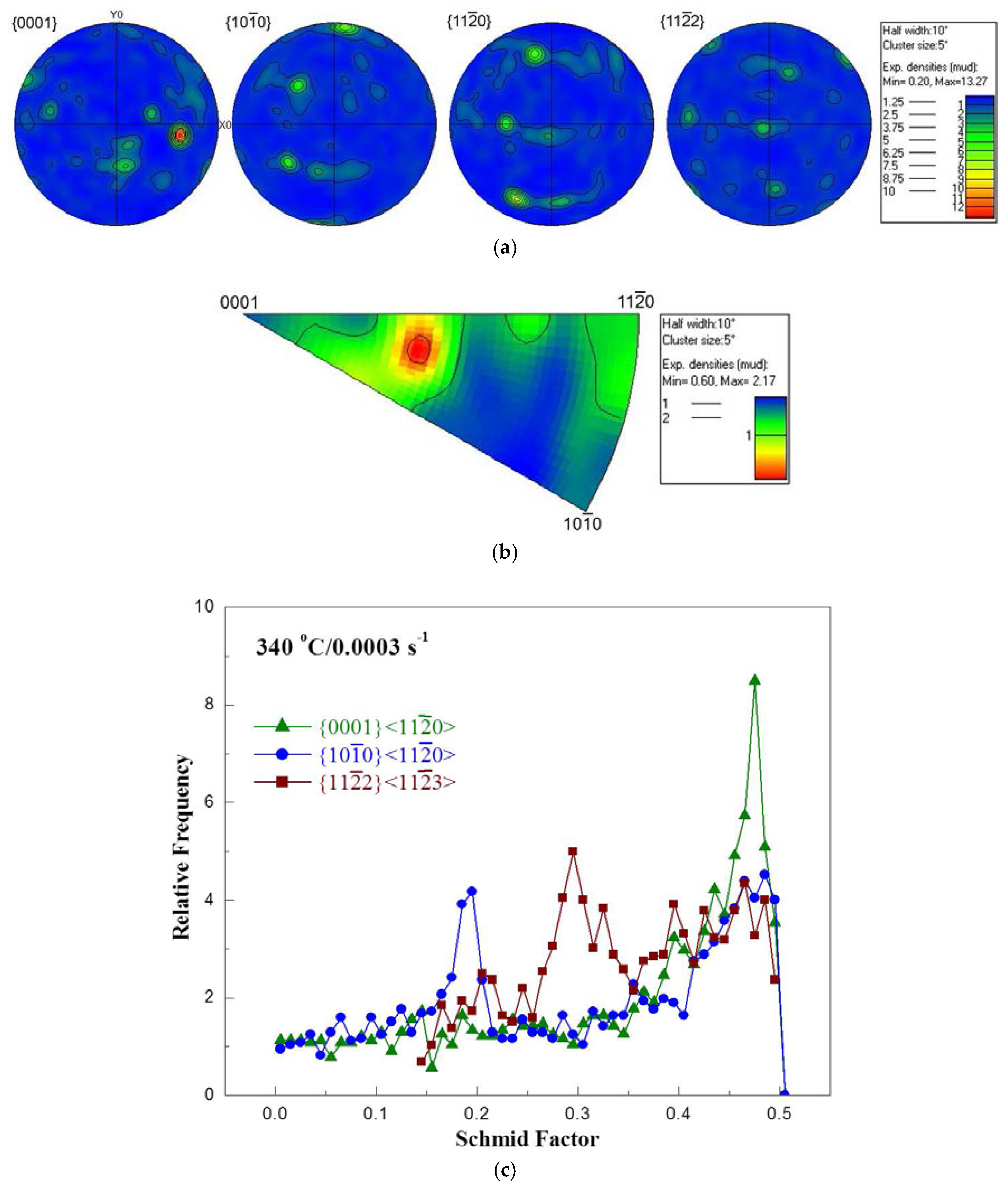 Metals 07 00539 g005