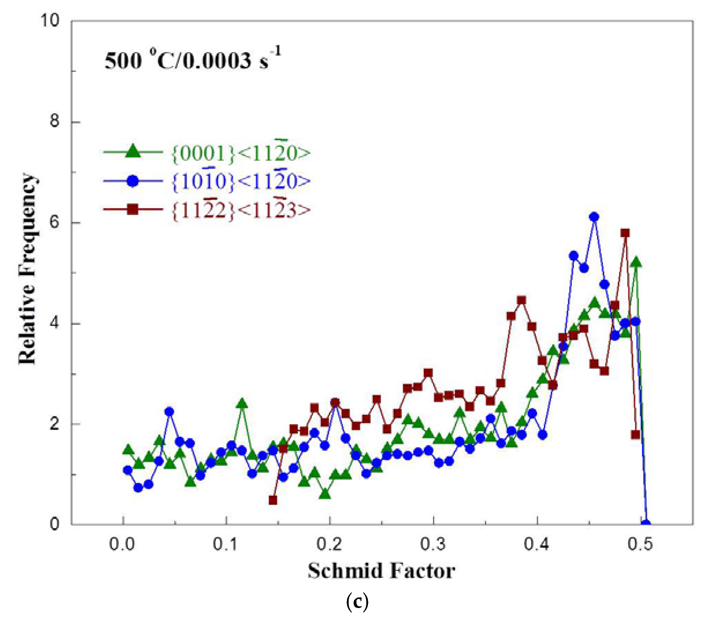Metals 07 00539 g008b