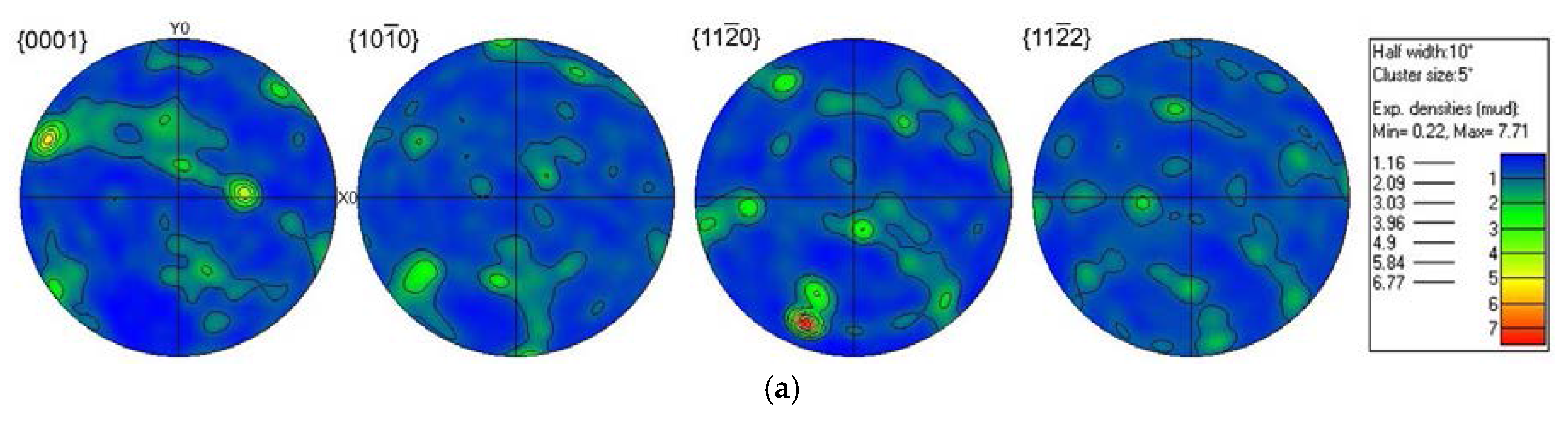Metals 07 00539 g010a