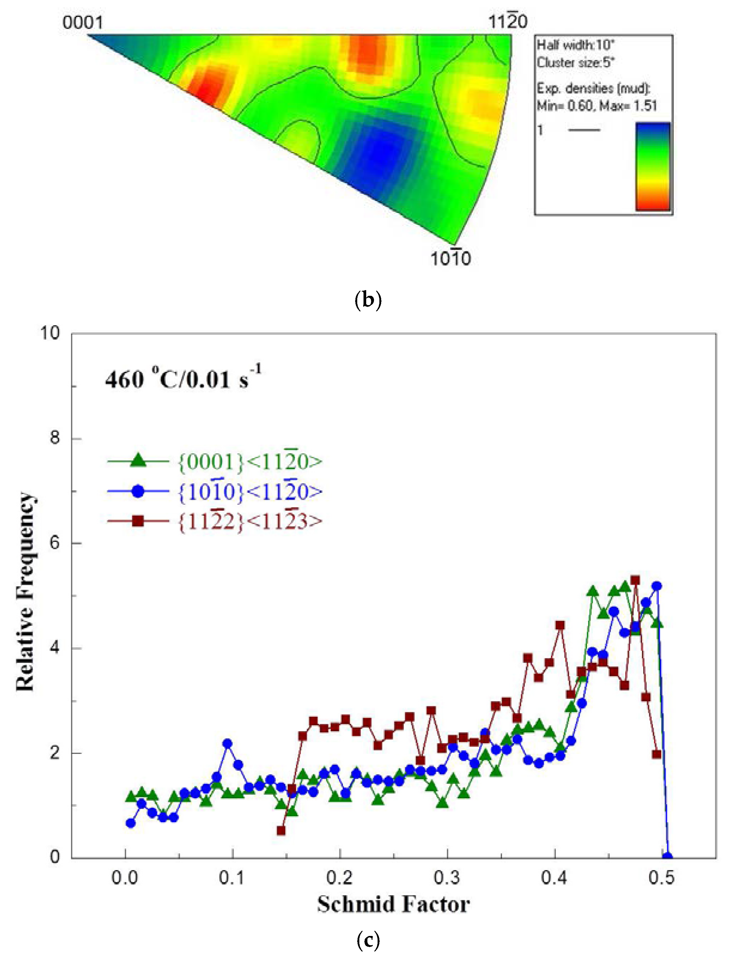 Metals 07 00539 g010b