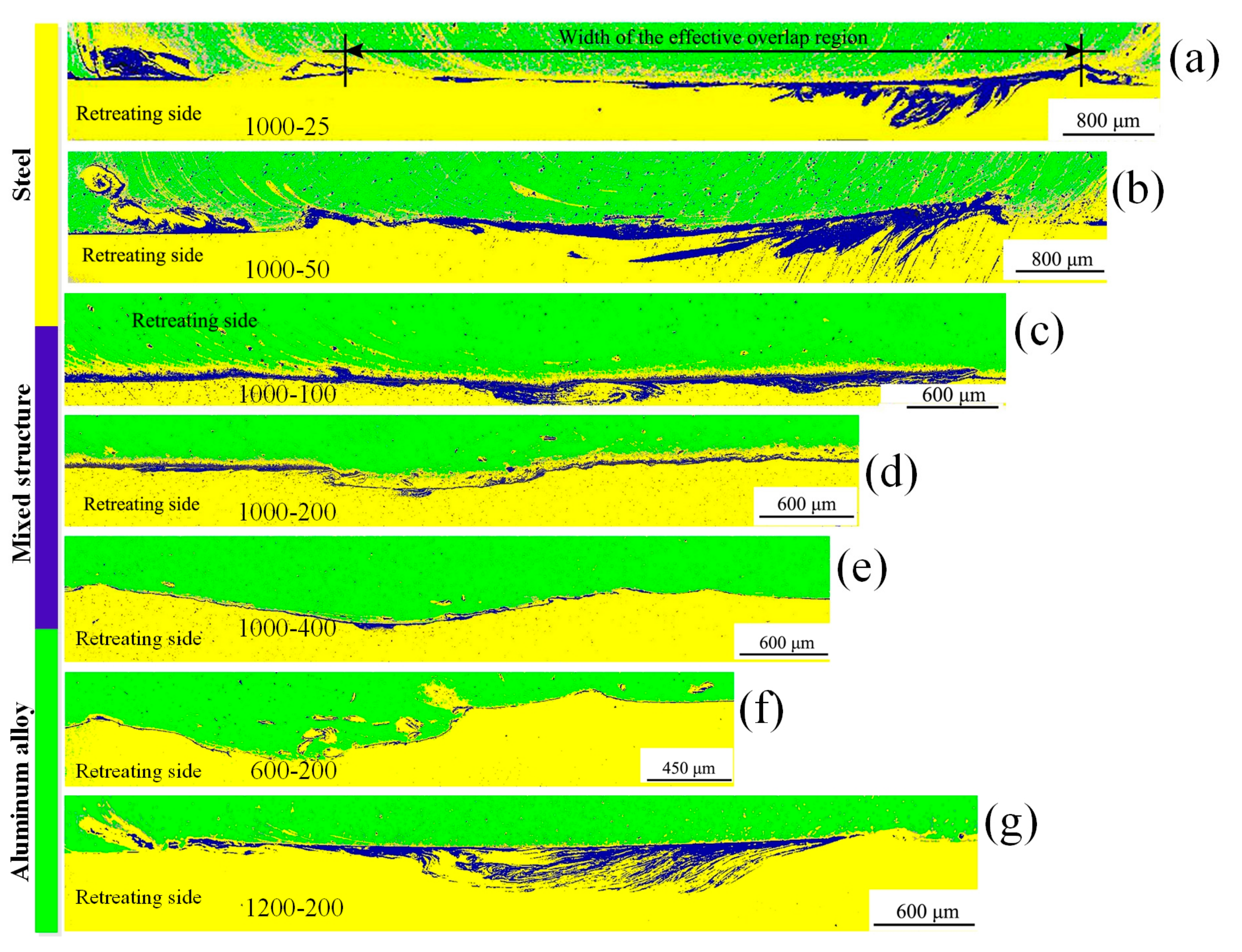 Metals 07 00542 g004
