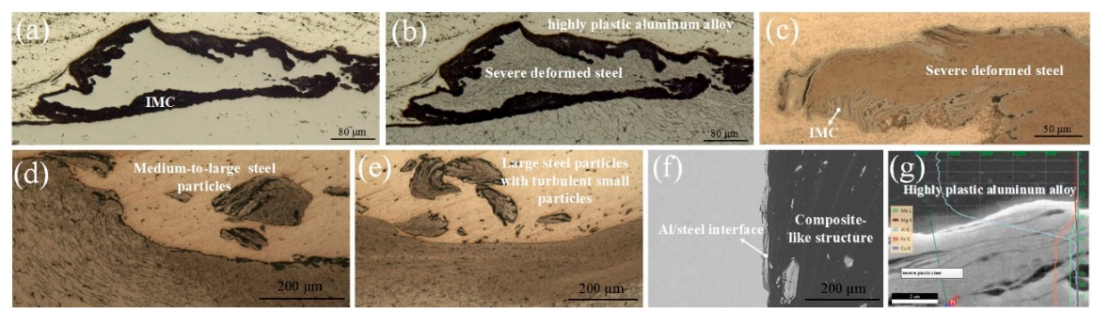 Metals 07 00542 g008