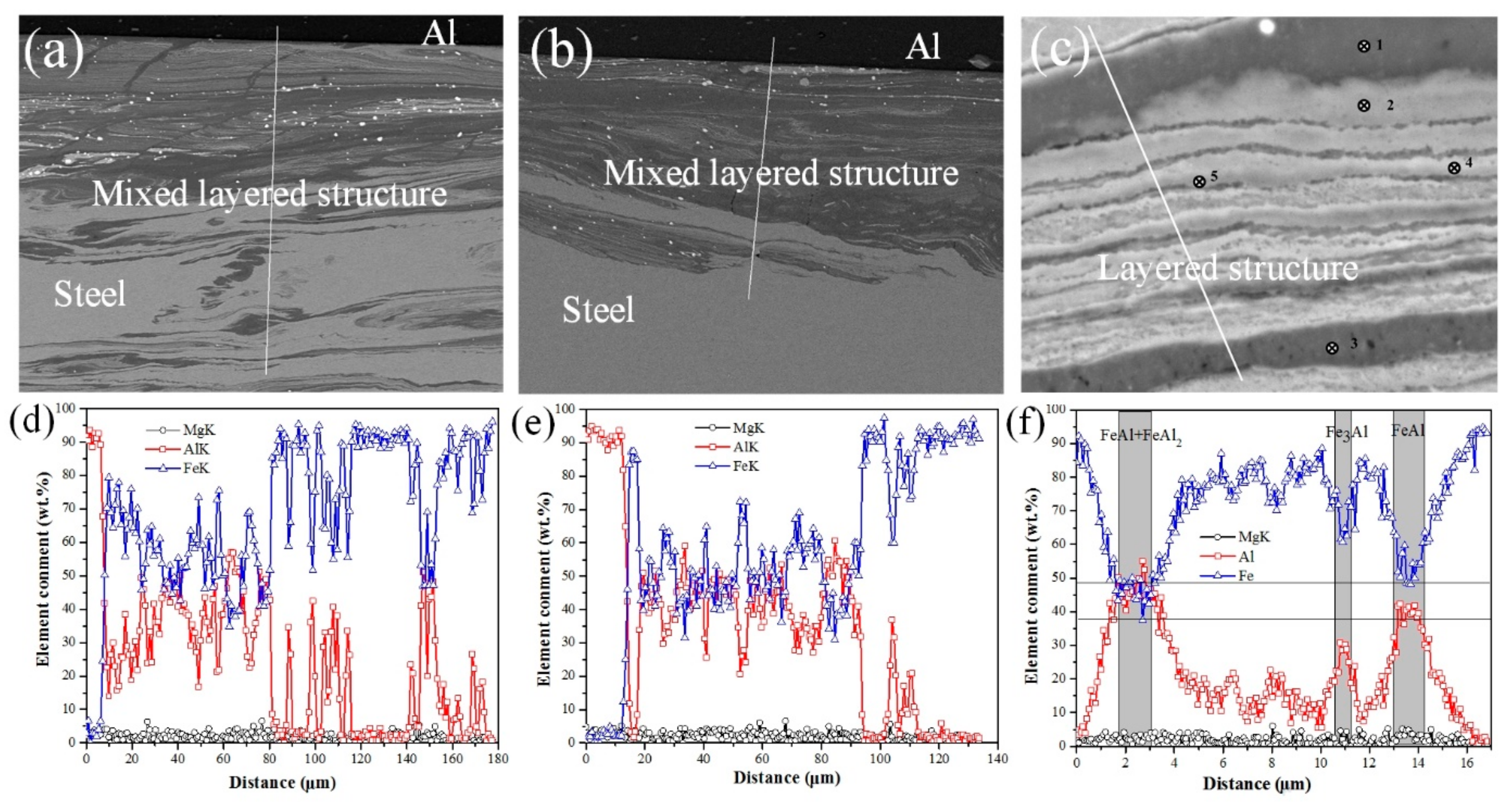 Metals 07 00542 g011