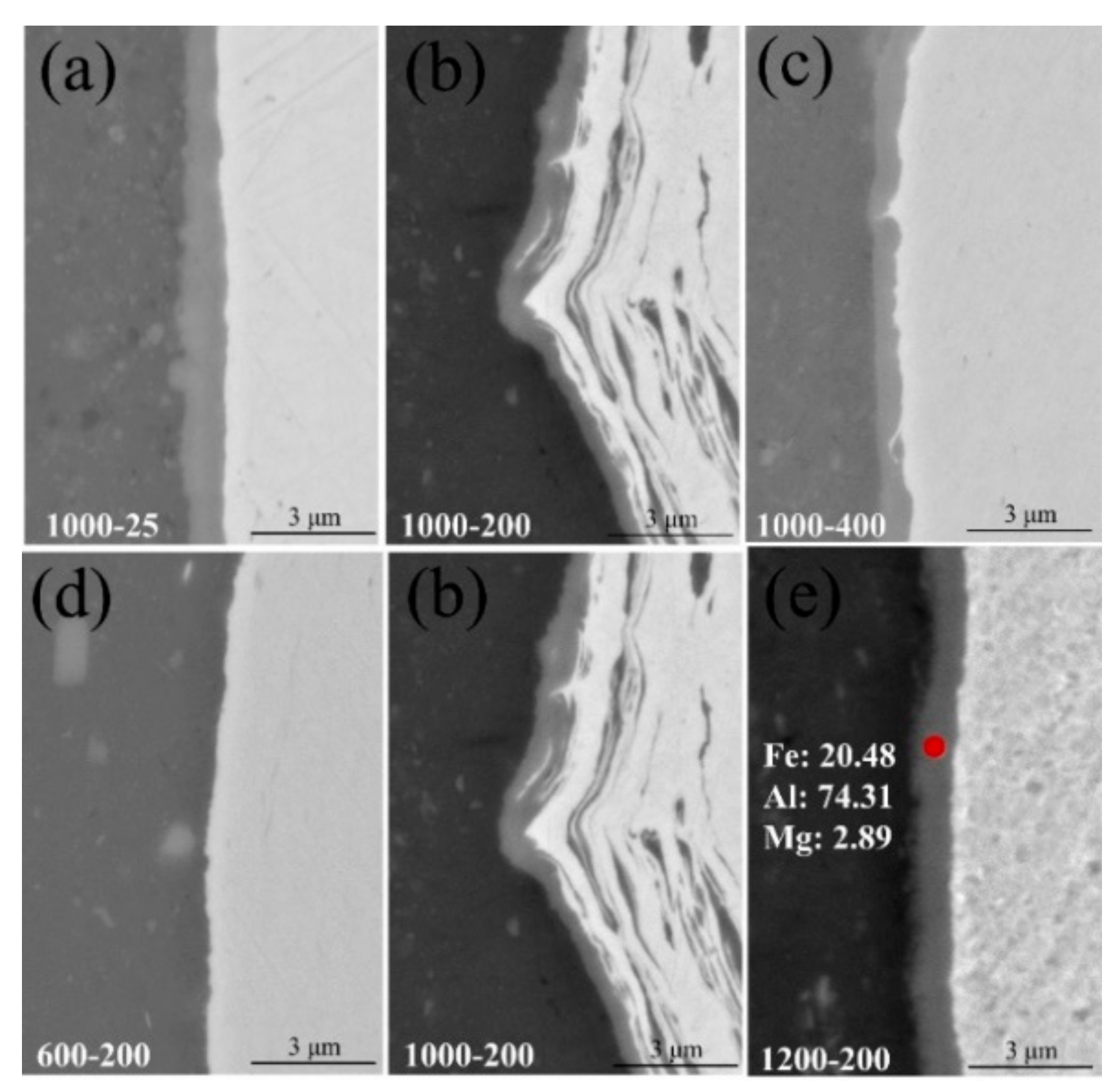 Metals 07 00542 g013