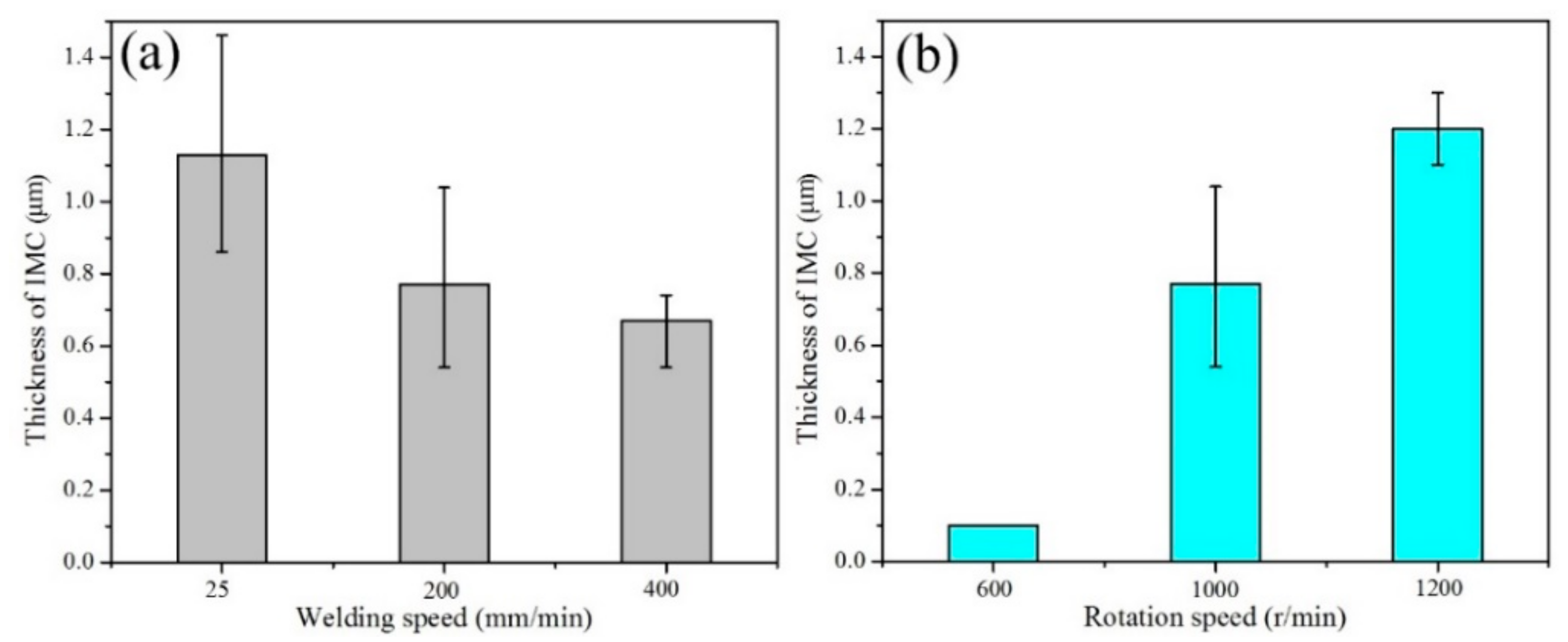 Metals 07 00542 g014