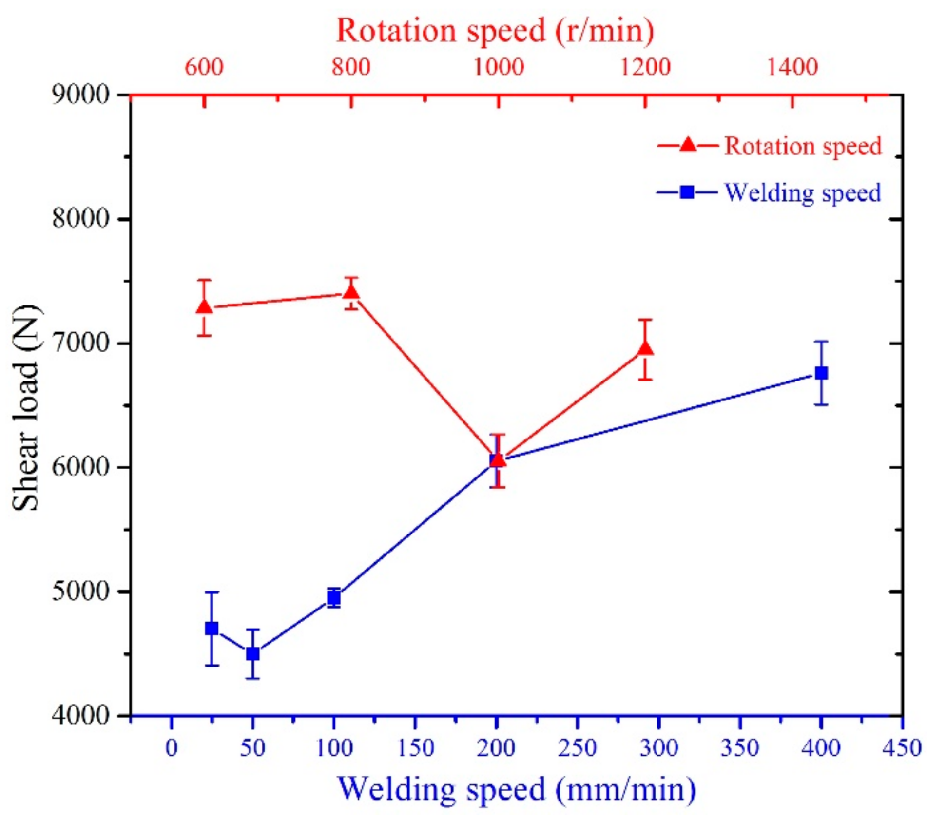 Metals 07 00542 g017