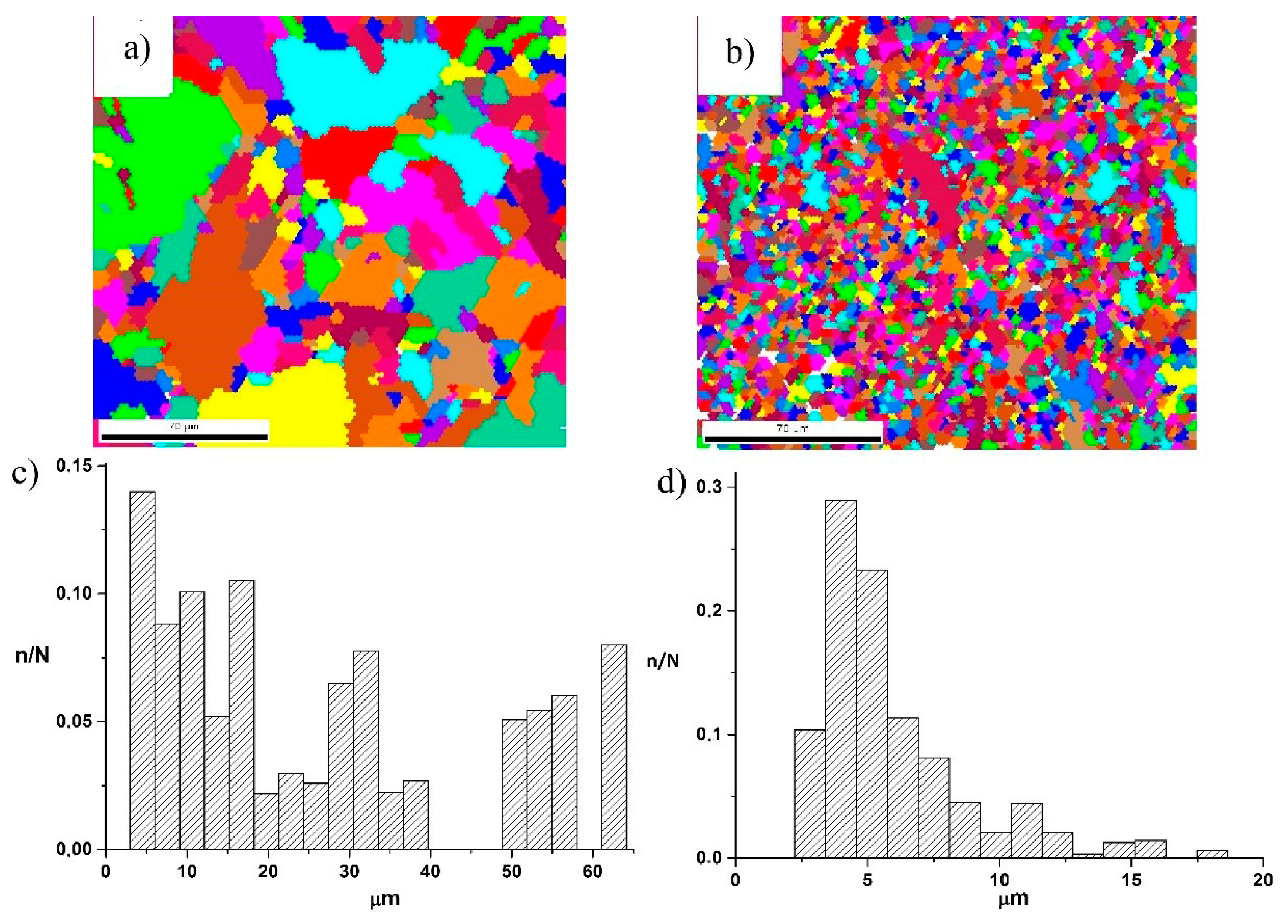 Metals 07 00544 g003