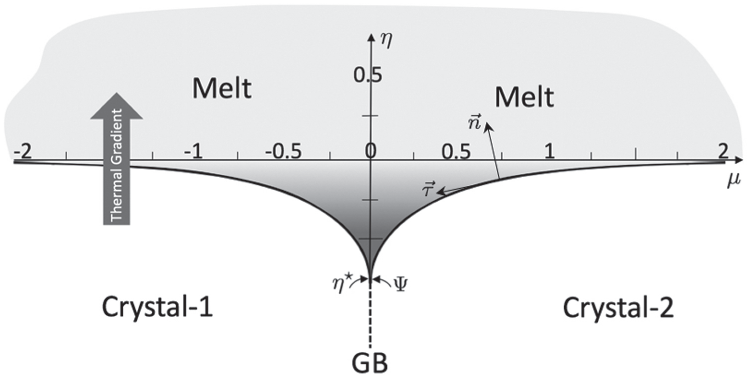 Metals 07 00547 g002