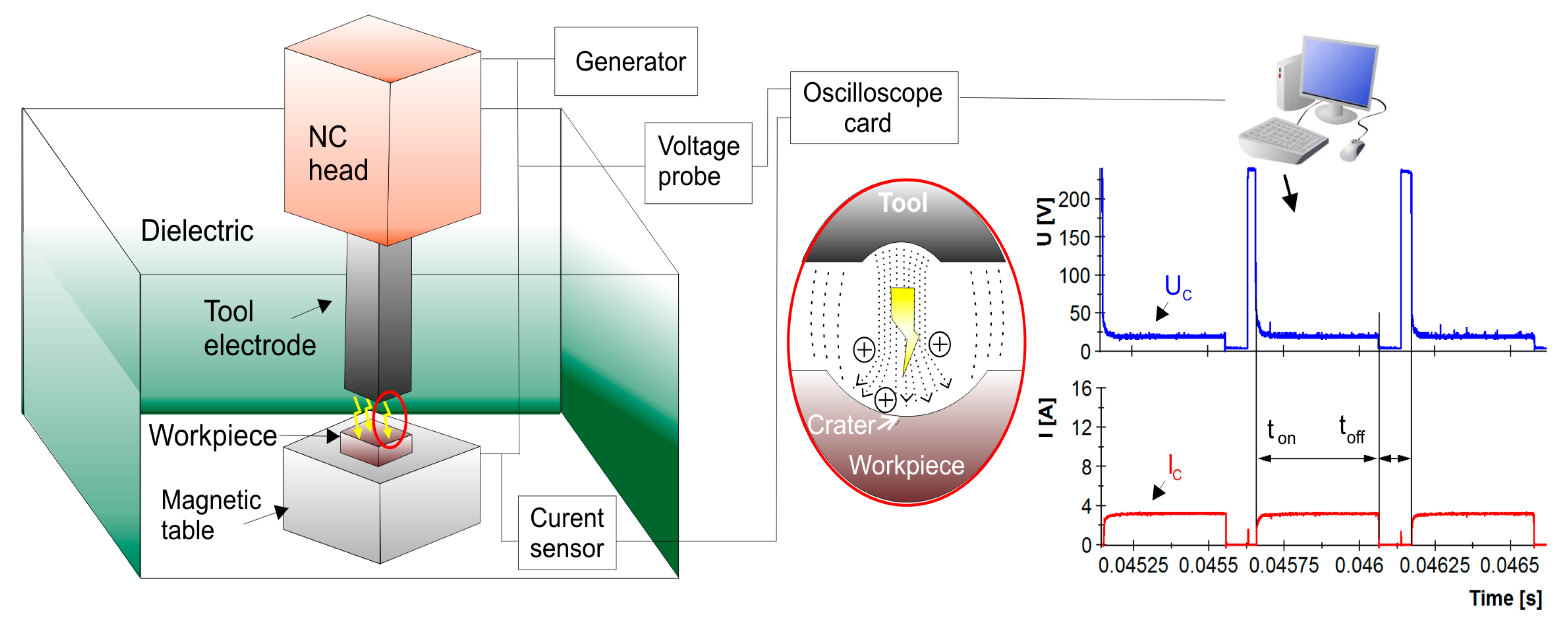 Metals 07 00550 g001