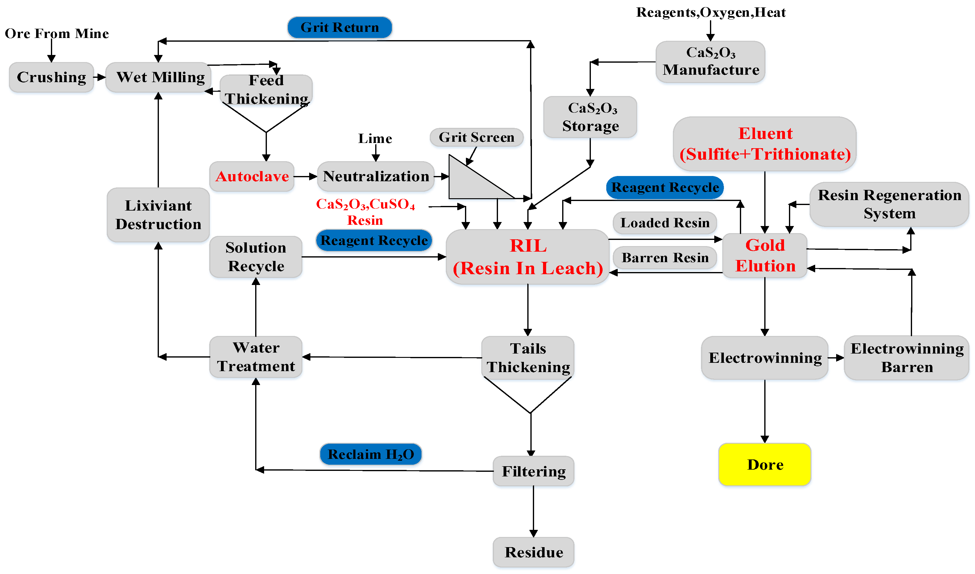 Metals 07 00555 g001 Metals 07 00555 g001