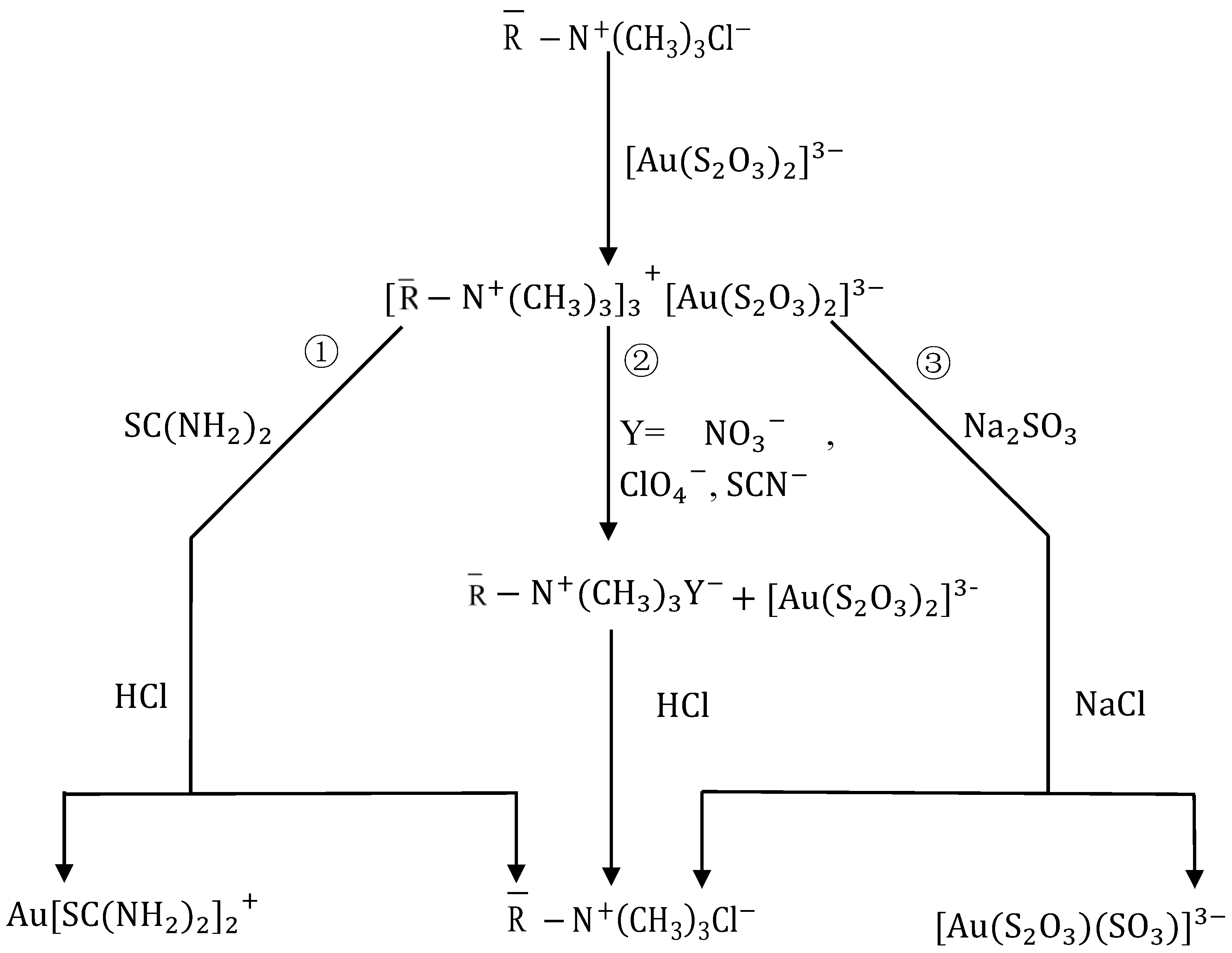 Metals 07 00555 g002 Metals 07 00555 g002