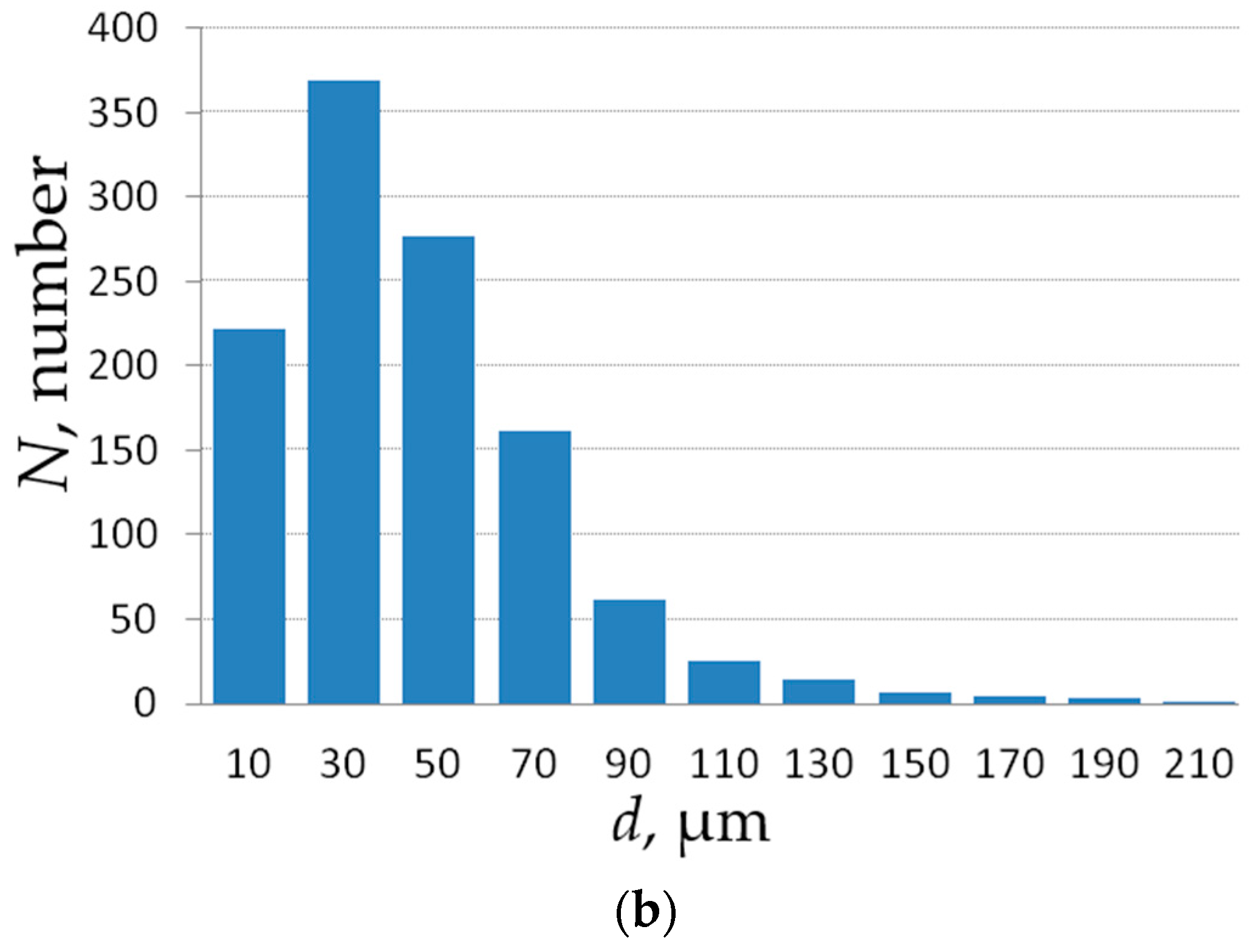 Metals 07 00558 g010b