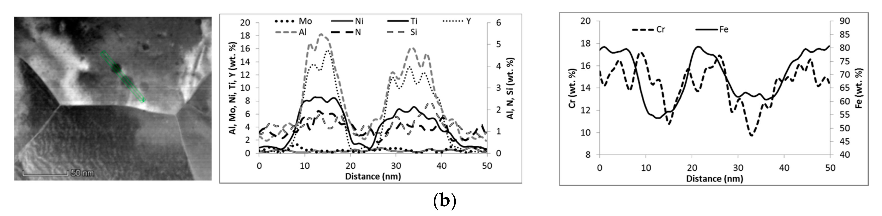 Metals 07 00560 g007b