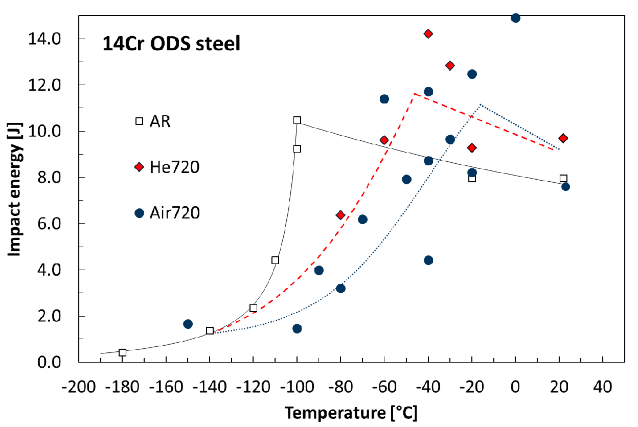 Metals 07 00560 g012