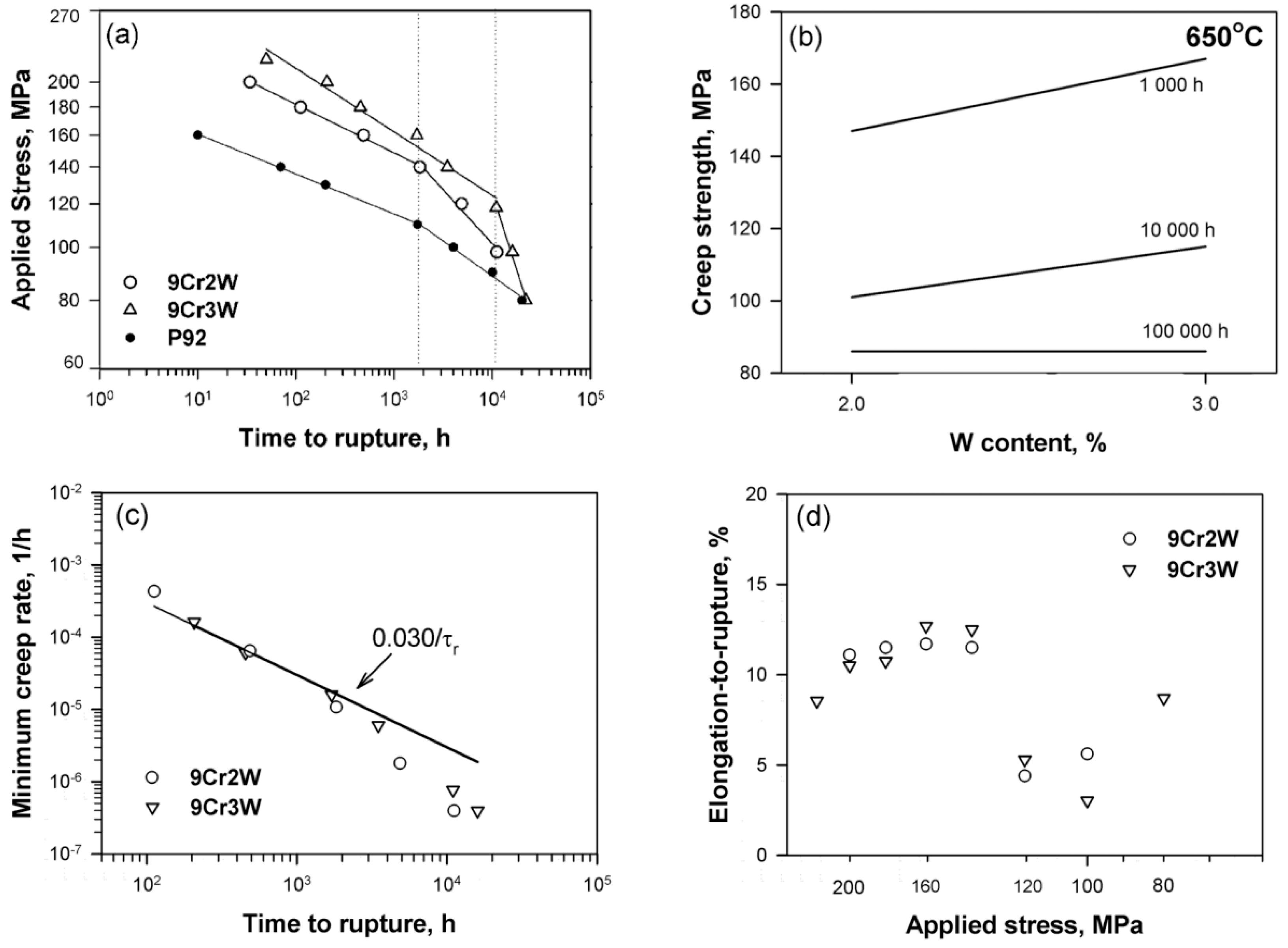 Metals 07 00573 g003