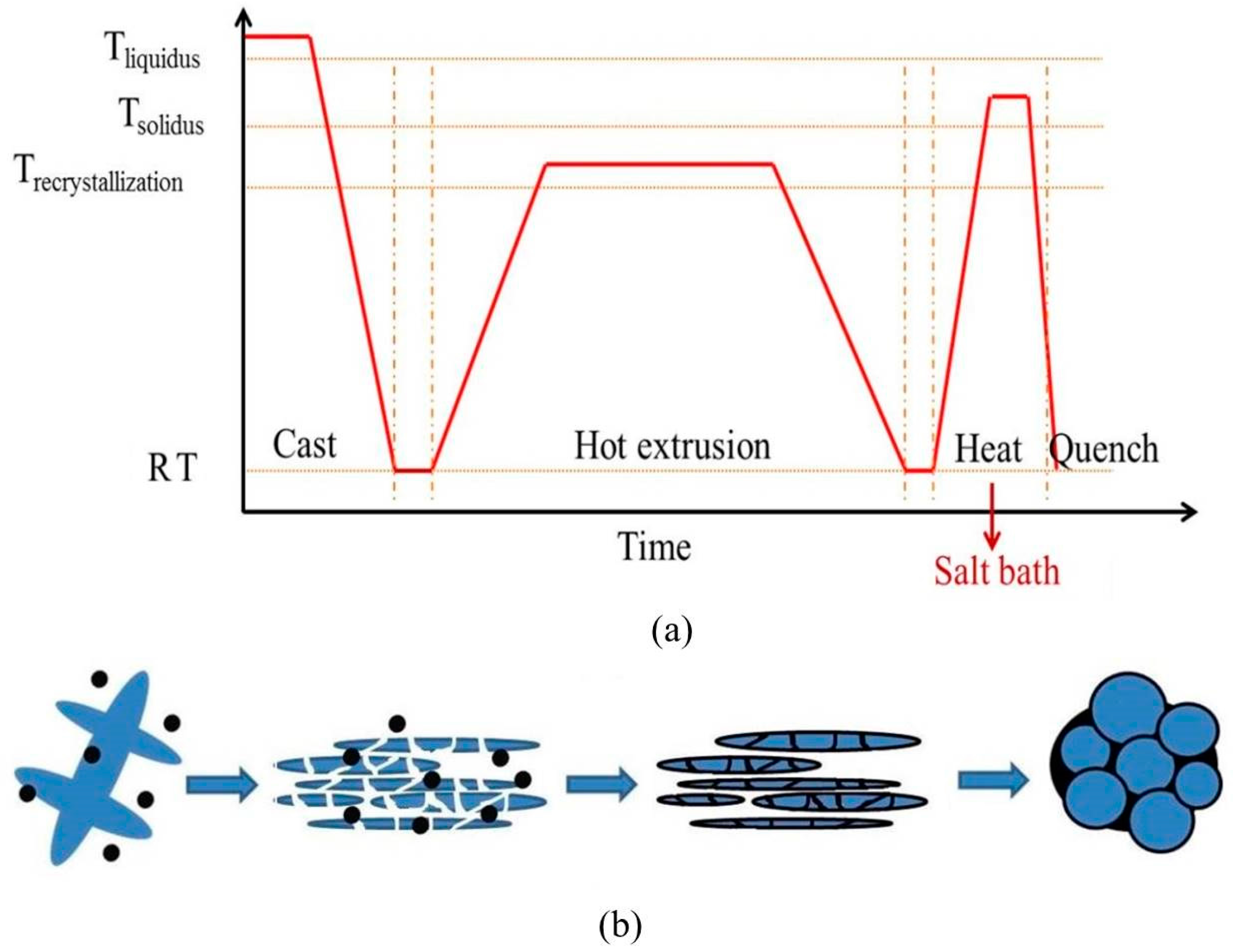 Metals 08 00003 g001