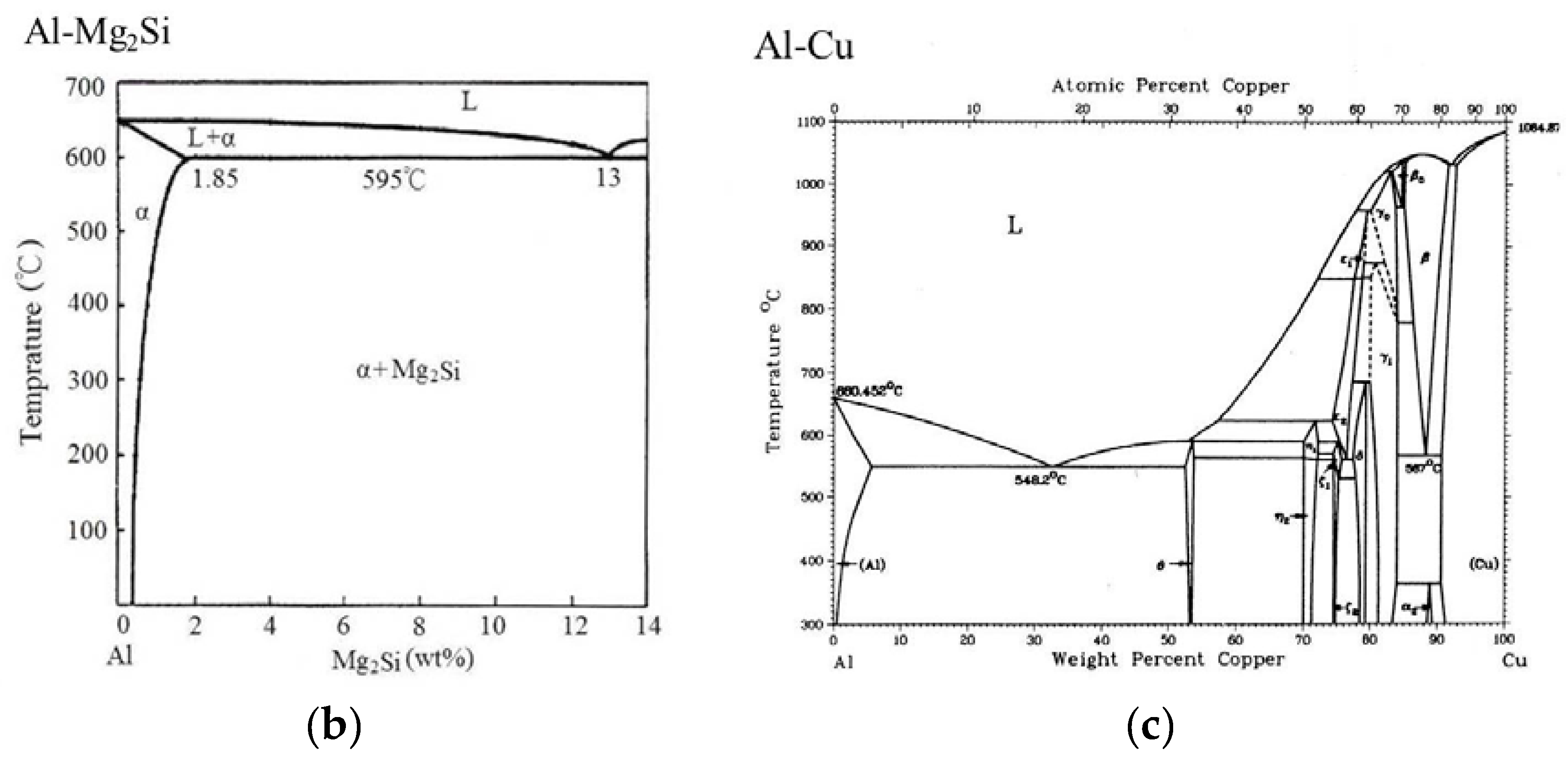 Metals 08 00003 g006b
