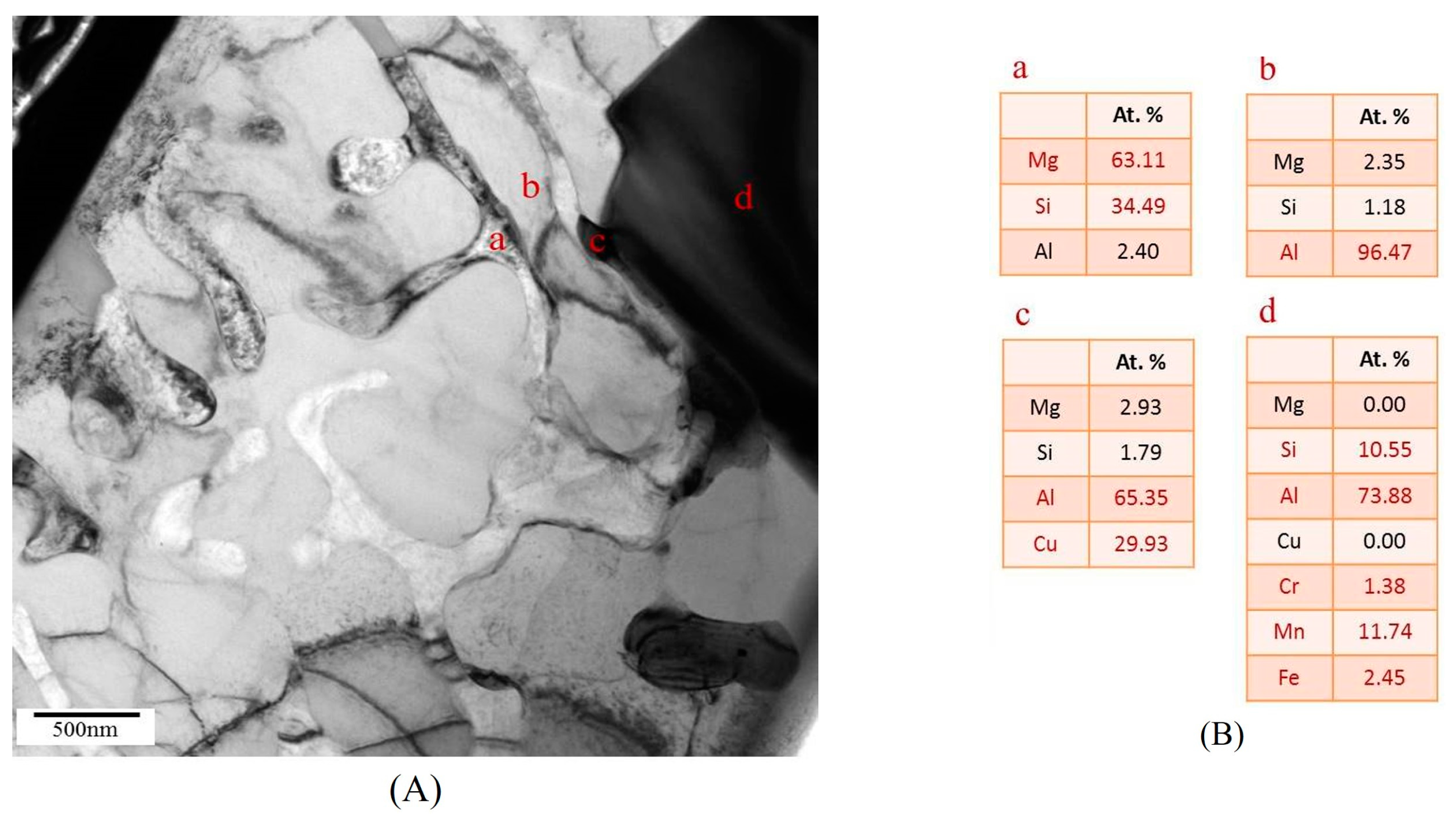 Metals 08 00003 g008a