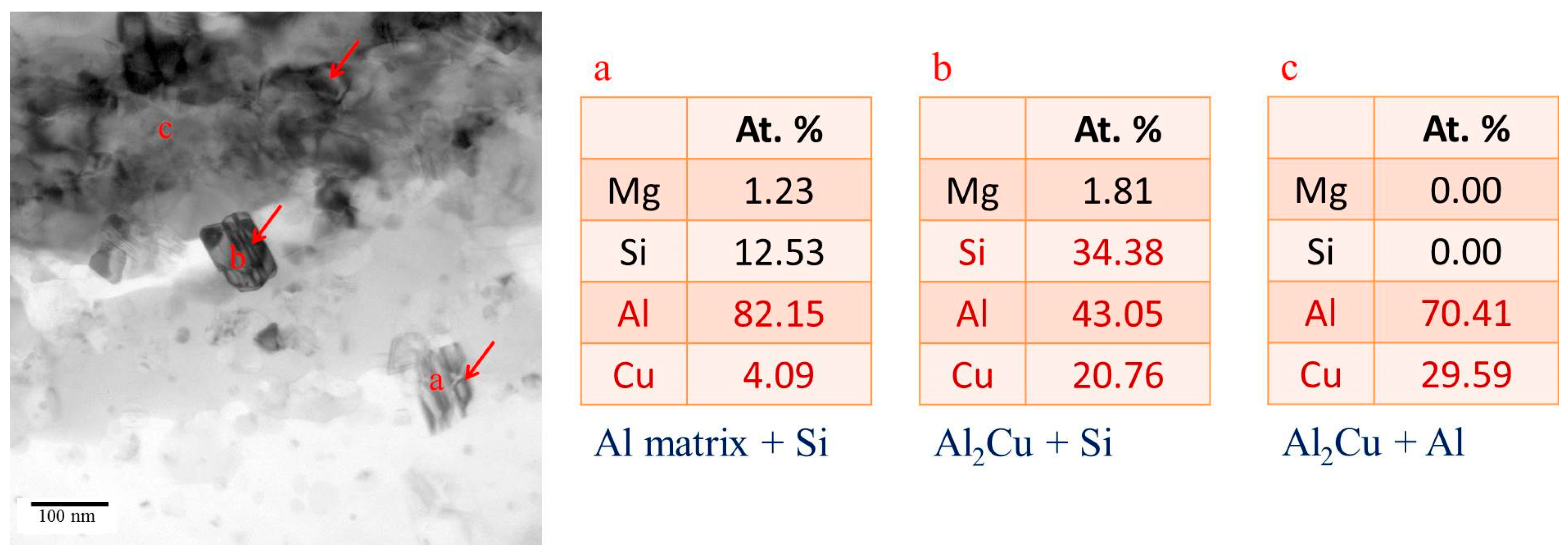 Metals 08 00003 g013