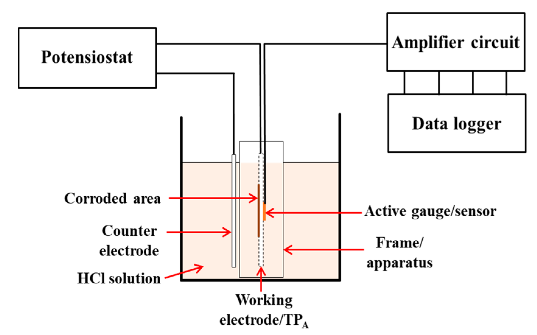 Metals 08 00005 g007
