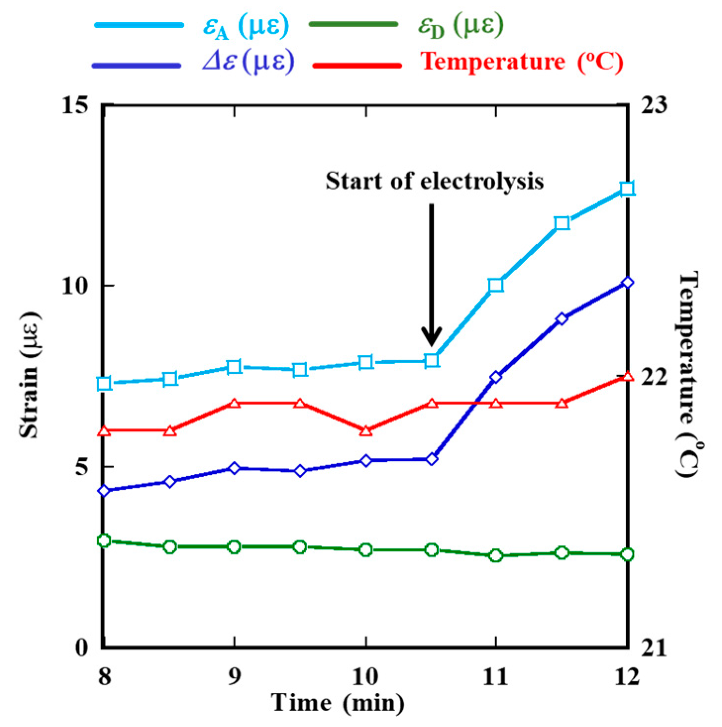 Metals 08 00005 g010